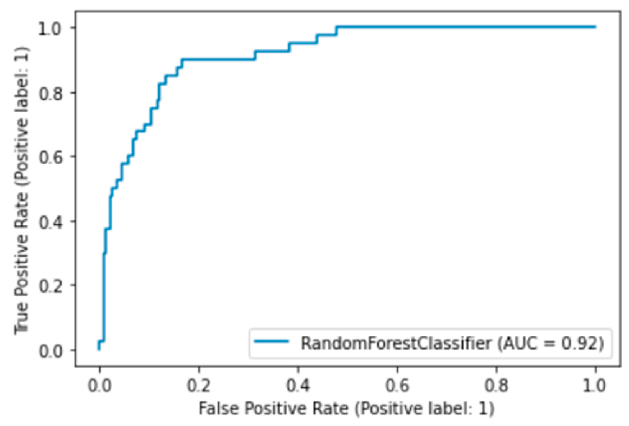 Antibiotics 11 01199 g001 550
