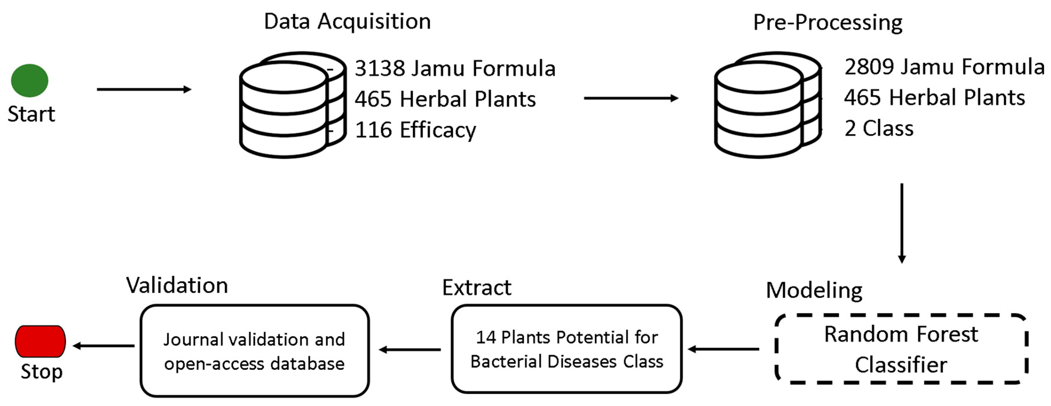 Antibiotics 11 01199 g002 550