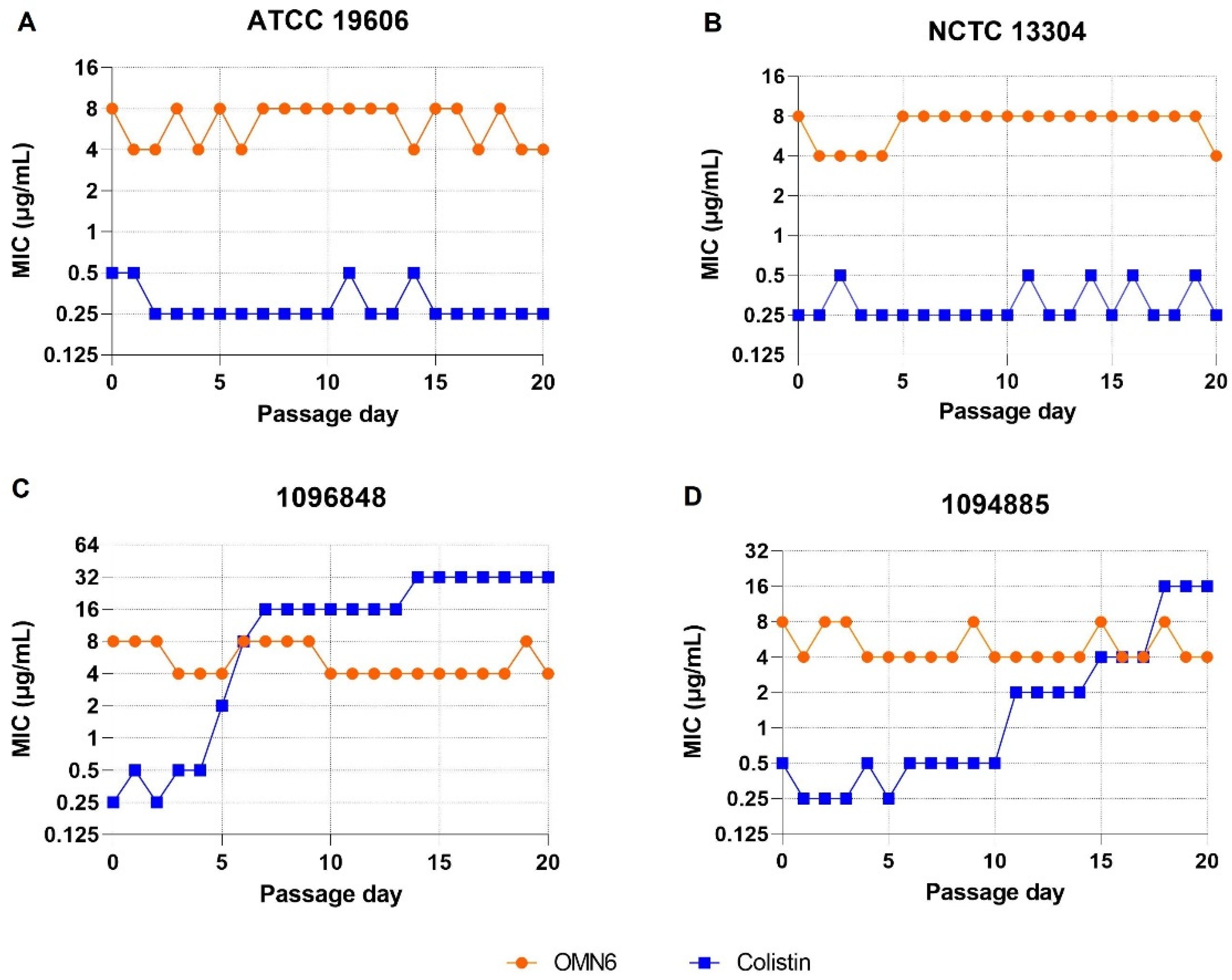 Antibiotics 11 01201 g001 550