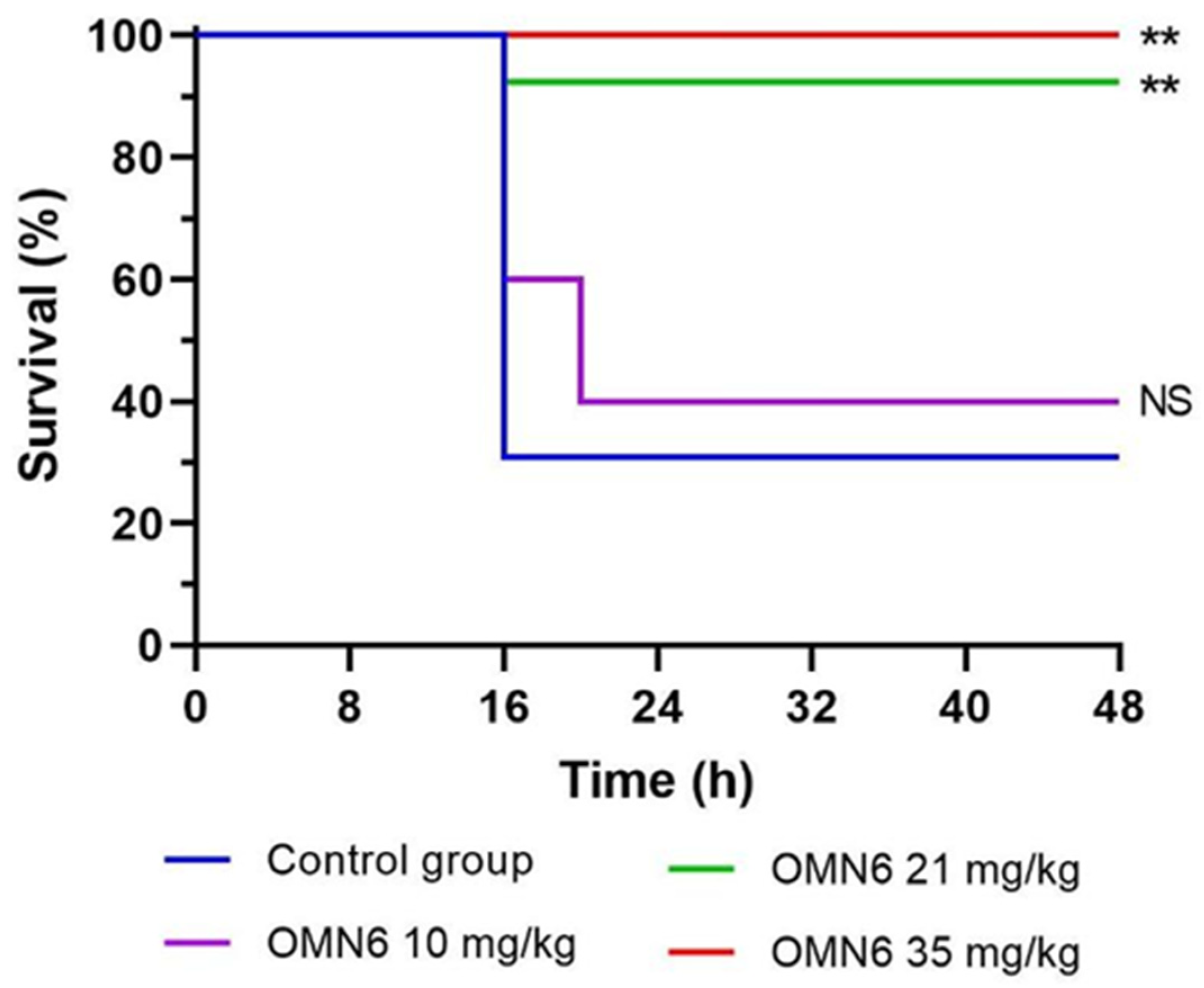 Antibiotics 11 01201 g002 550