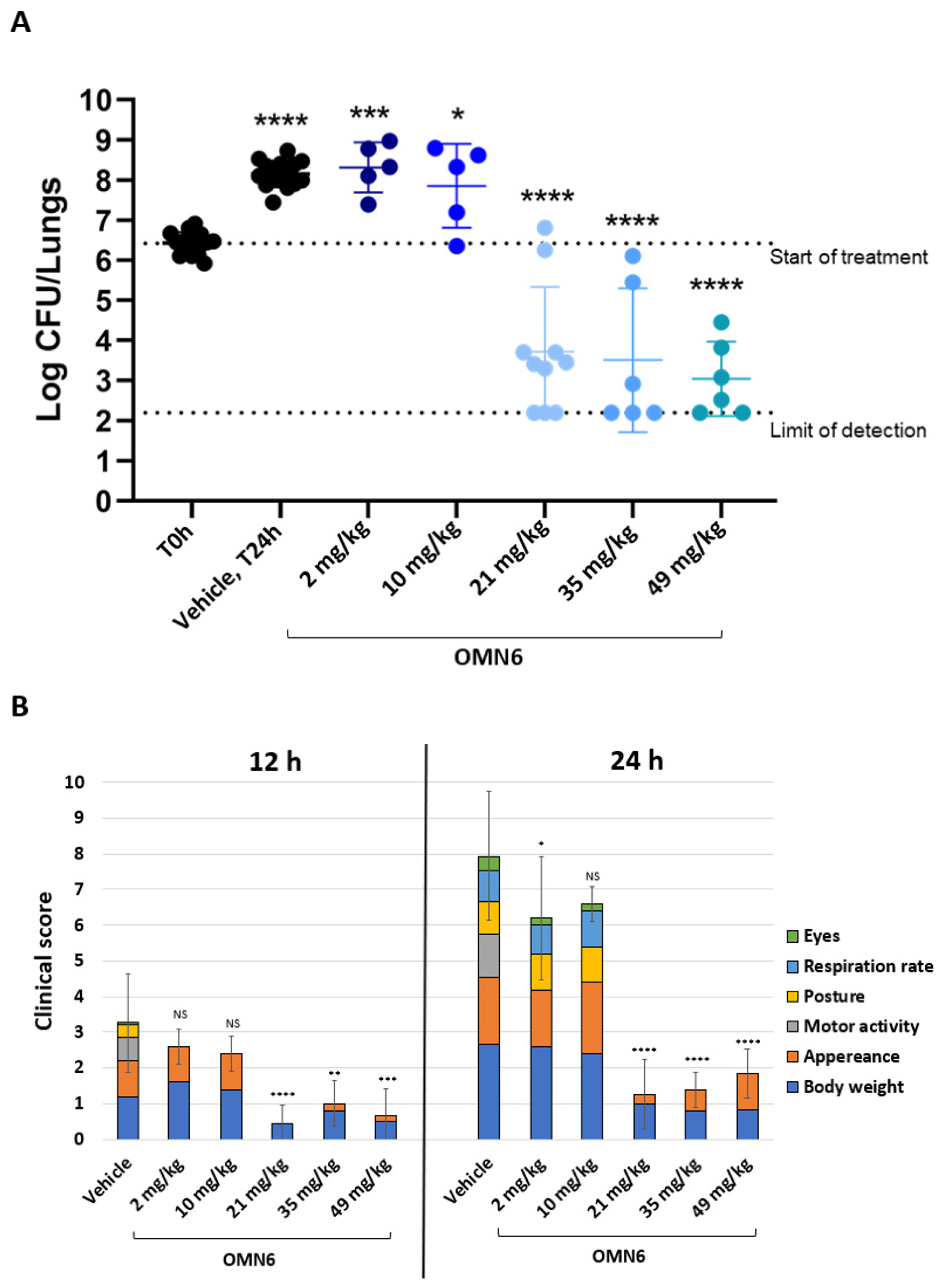 Antibiotics 11 01201 g003 550