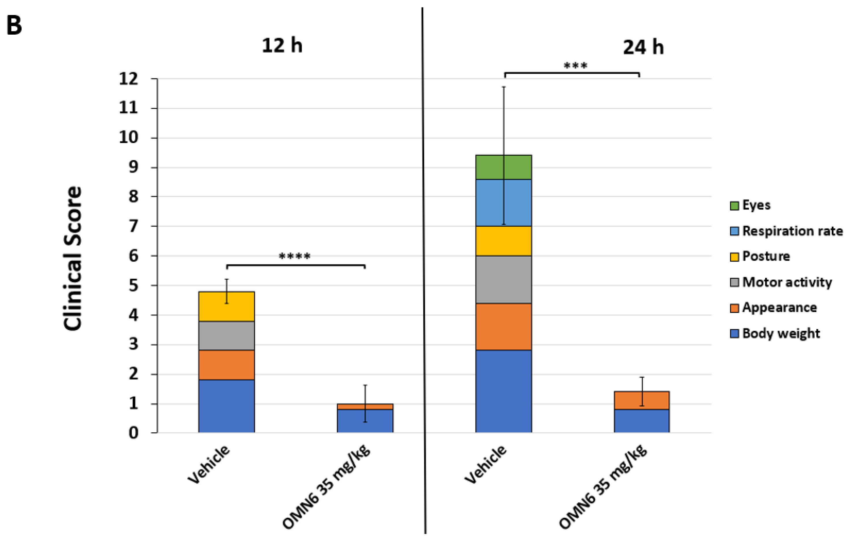 Antibiotics 11 01201 g004b 550