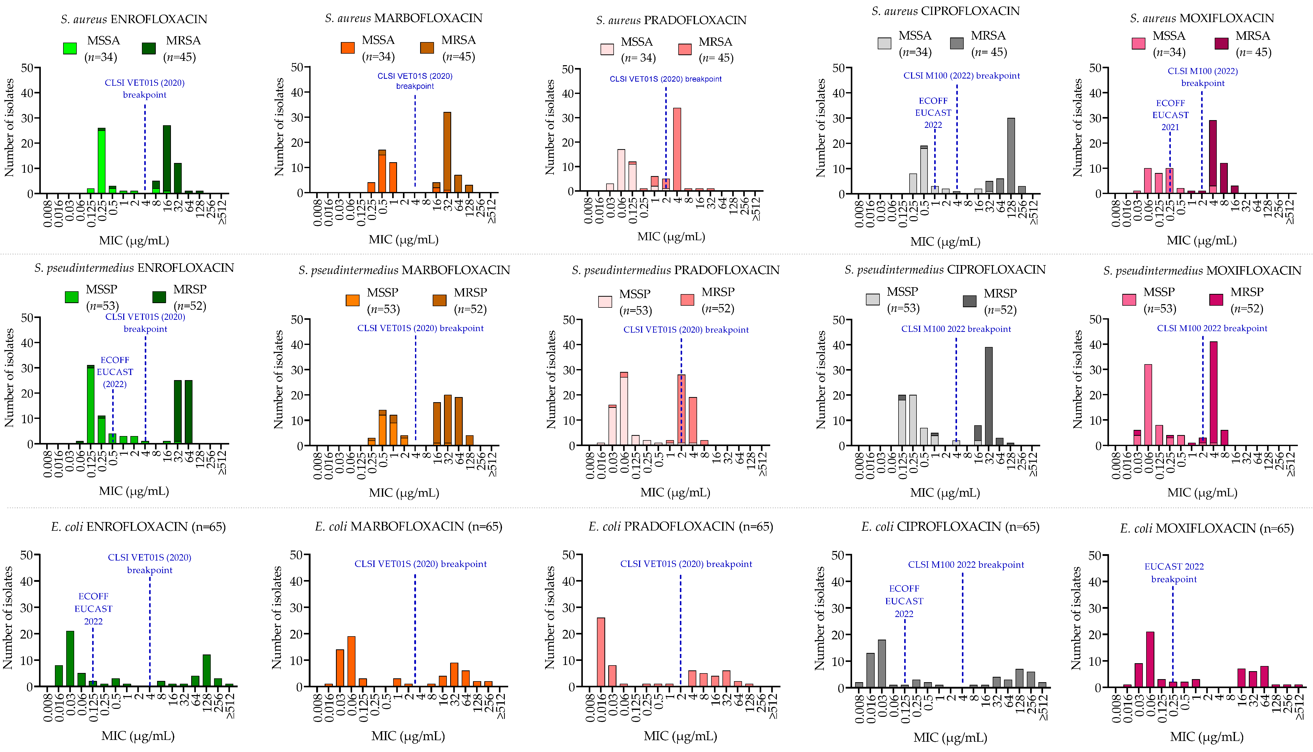 Antibiotics 11 01204 g001 Antibiotics 11 01204 g001