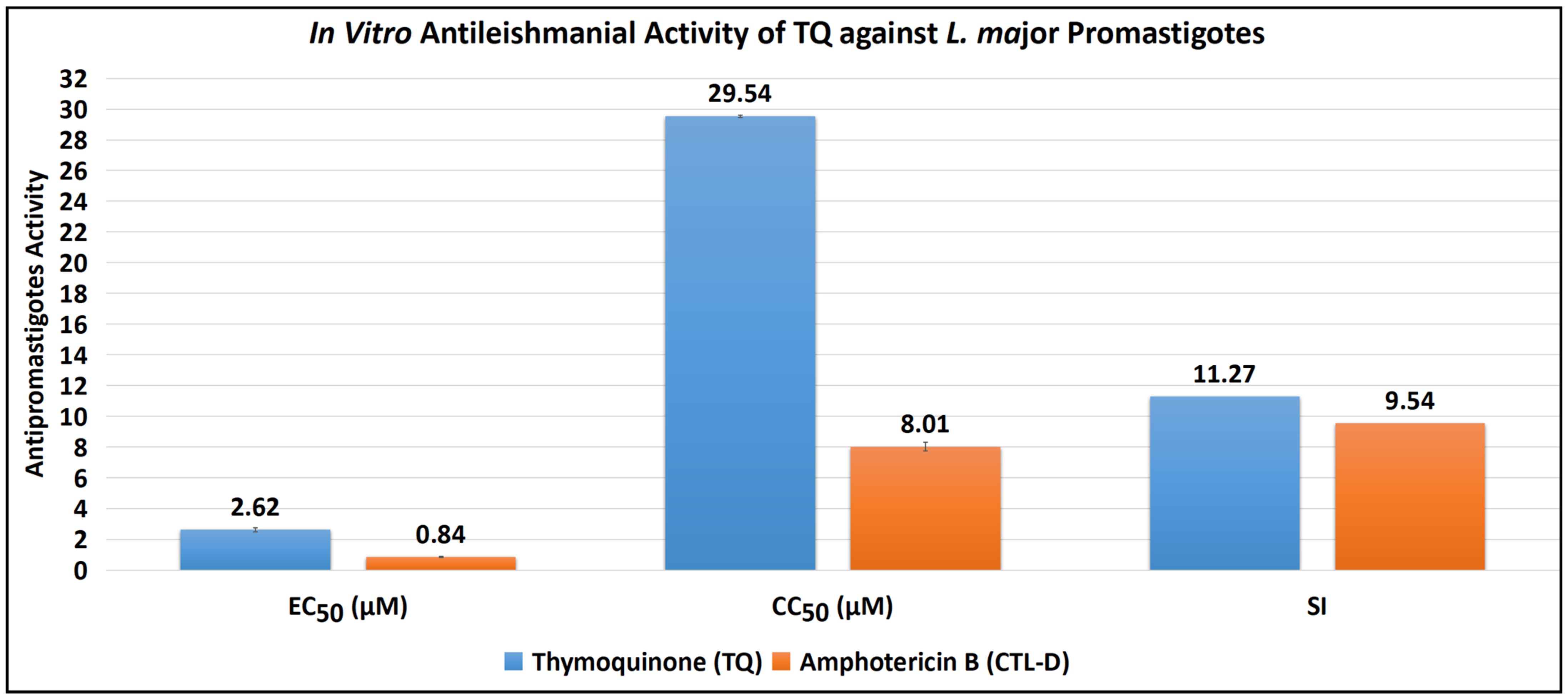 Antibiotics 11 01206 g002 550