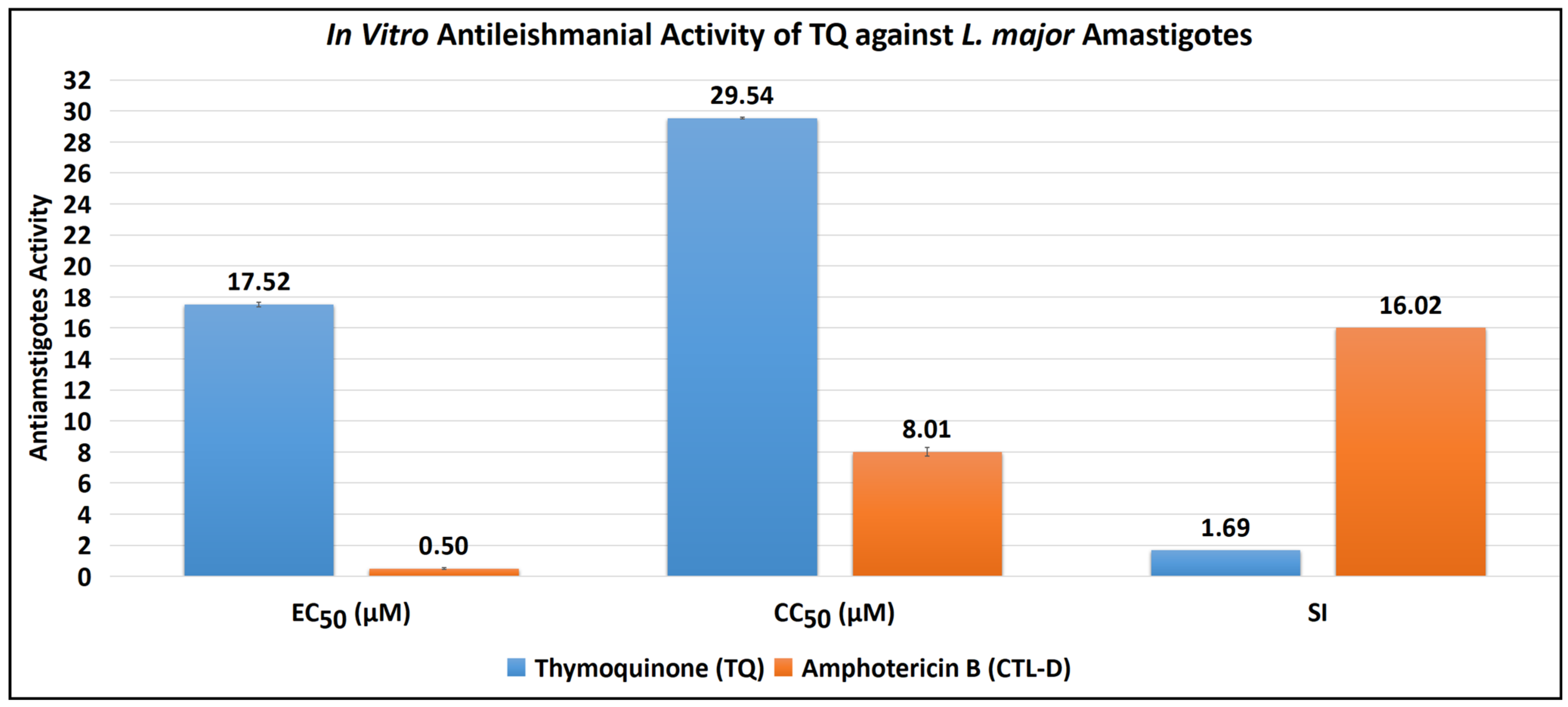 Antibiotics 11 01206 g003 550