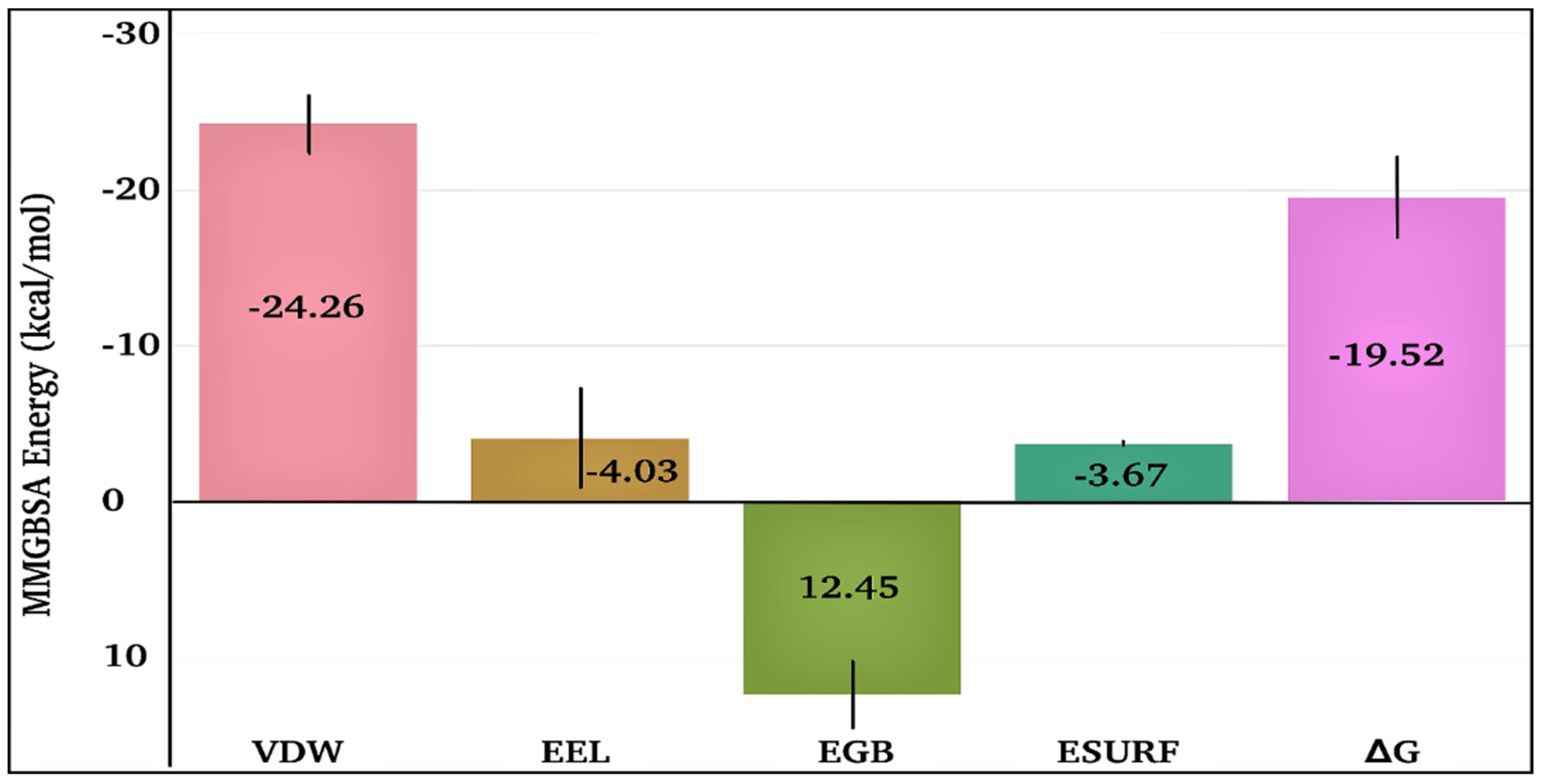Antibiotics 11 01206 g008 550