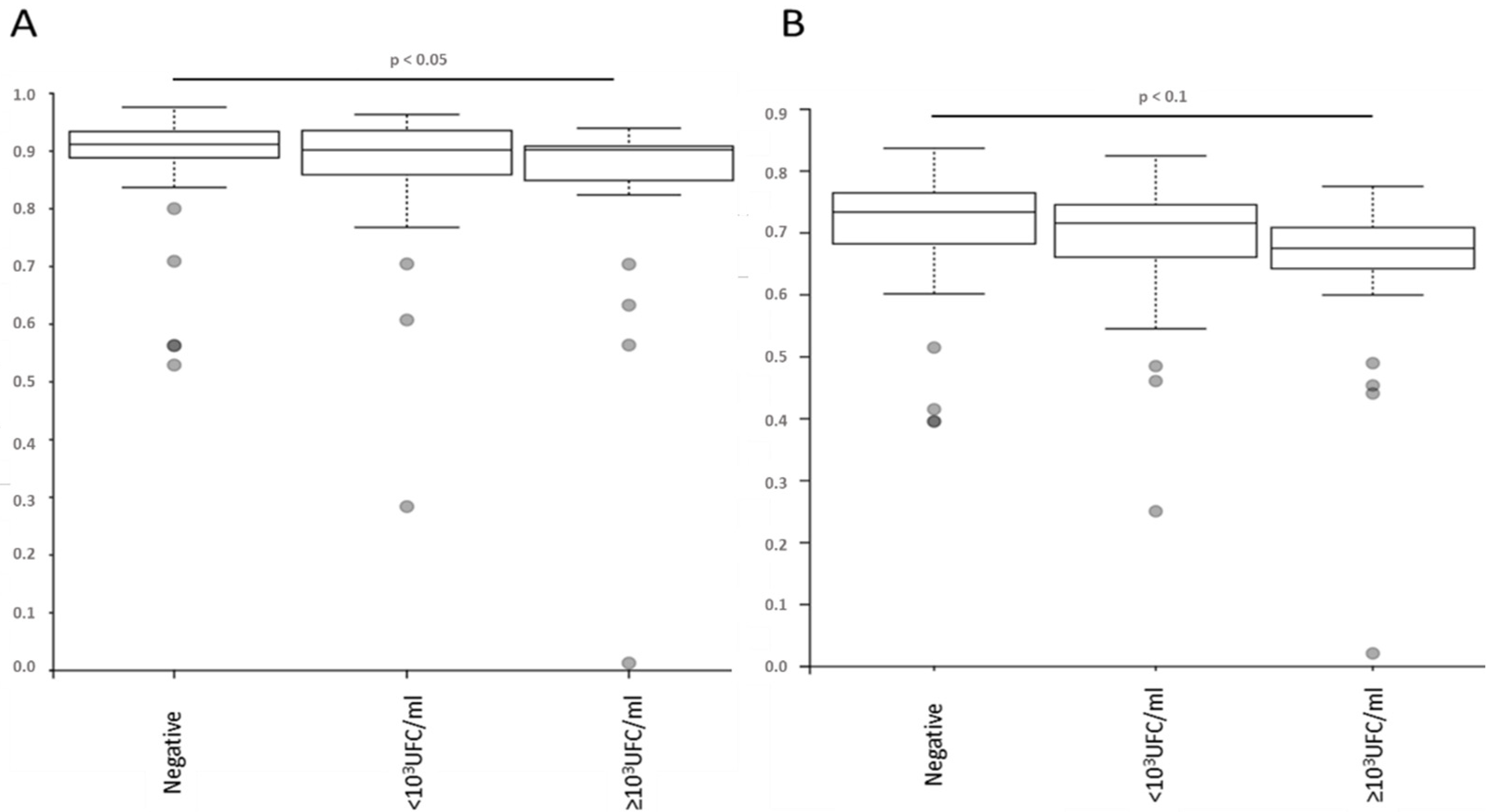 Antibiotics 11 01209 g001 Antibiotics 11 01209 g001