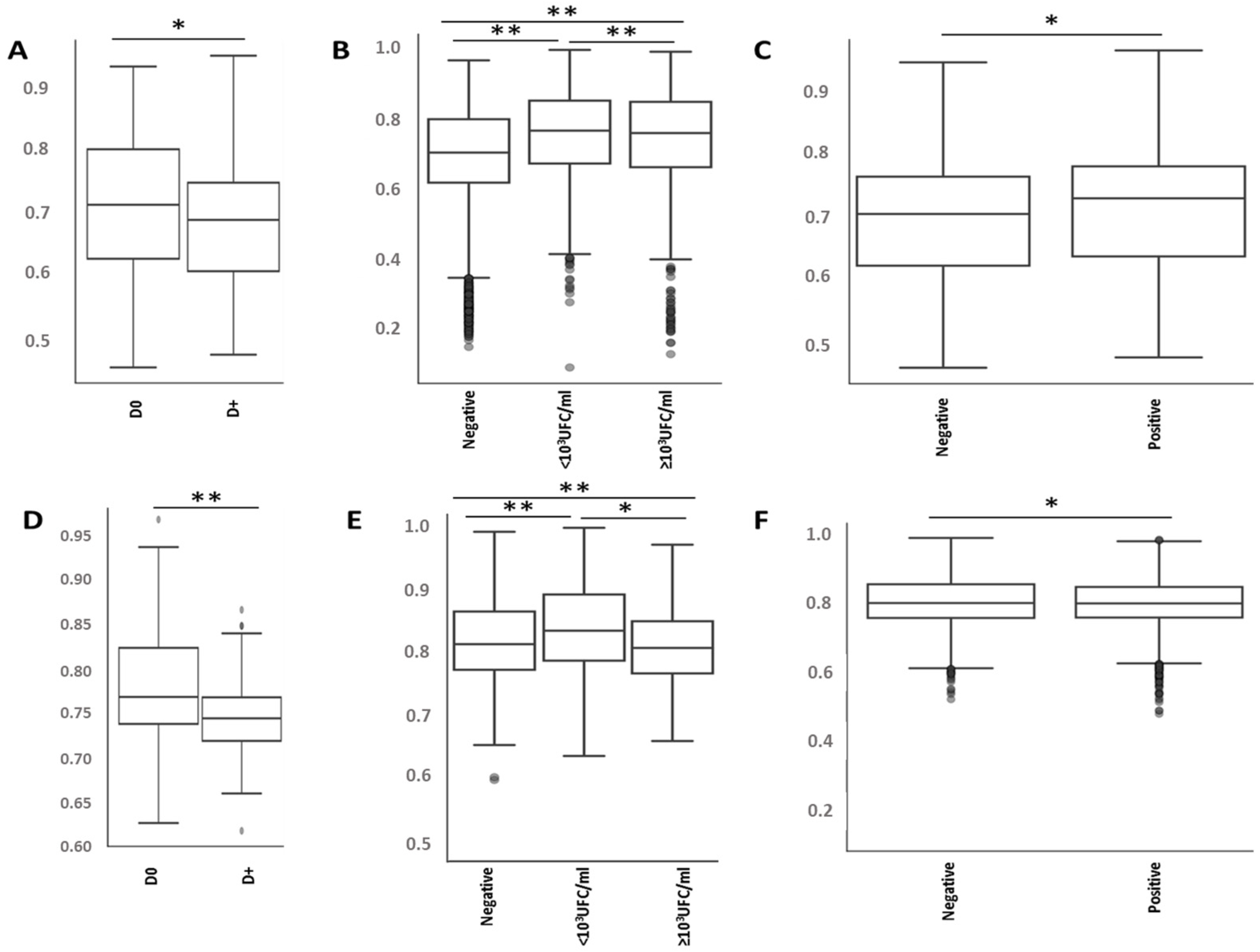 Antibiotics 11 01209 g002 Antibiotics 11 01209 g002