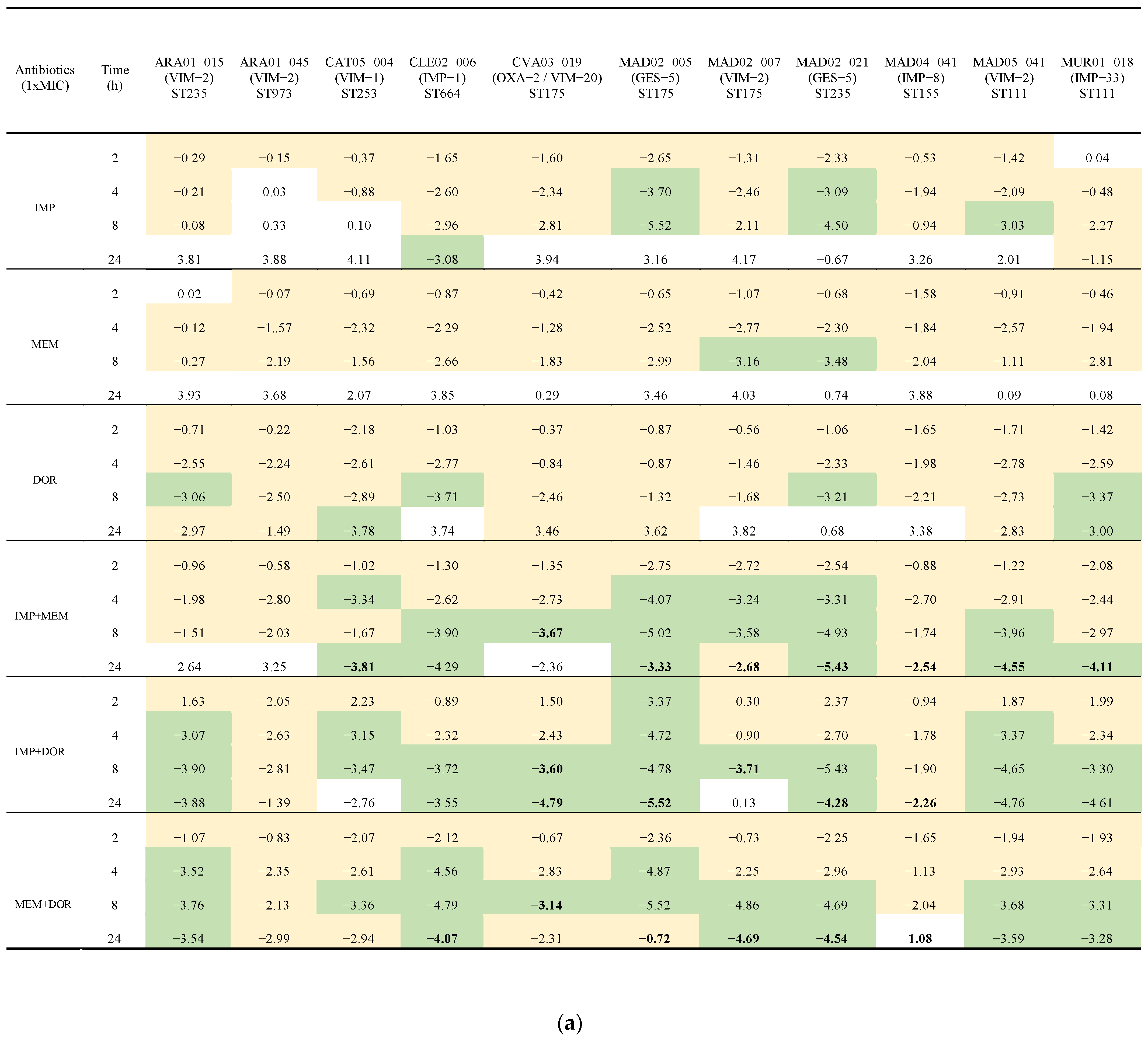 Antibiotics 11 01212 g001a