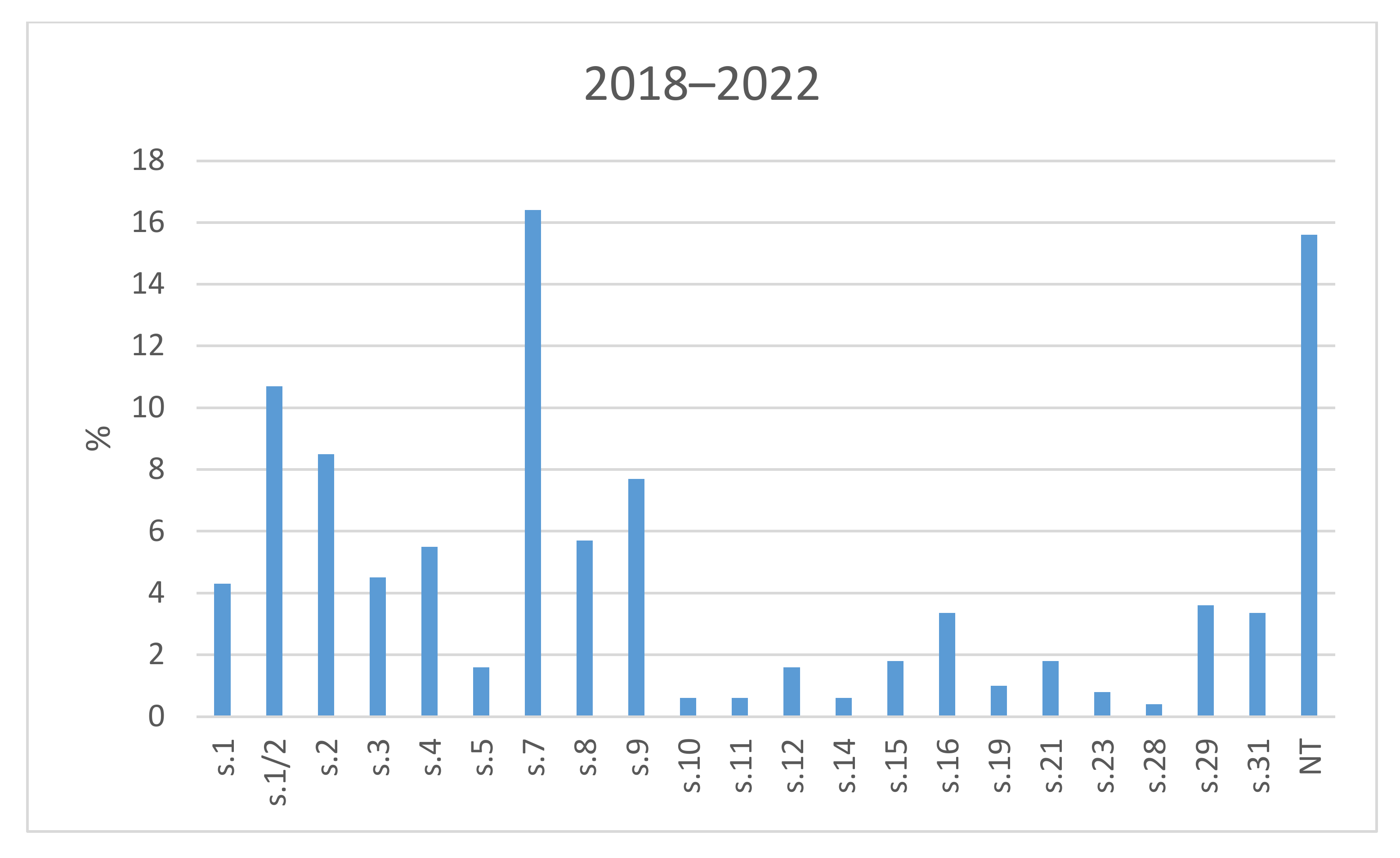 Antibiotics 11 01214 g001
