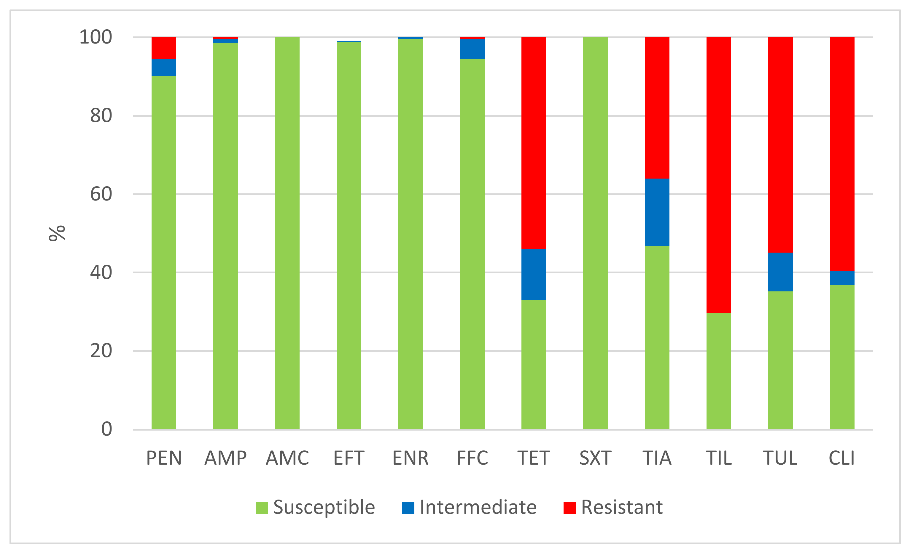Antibiotics 11 01214 g002