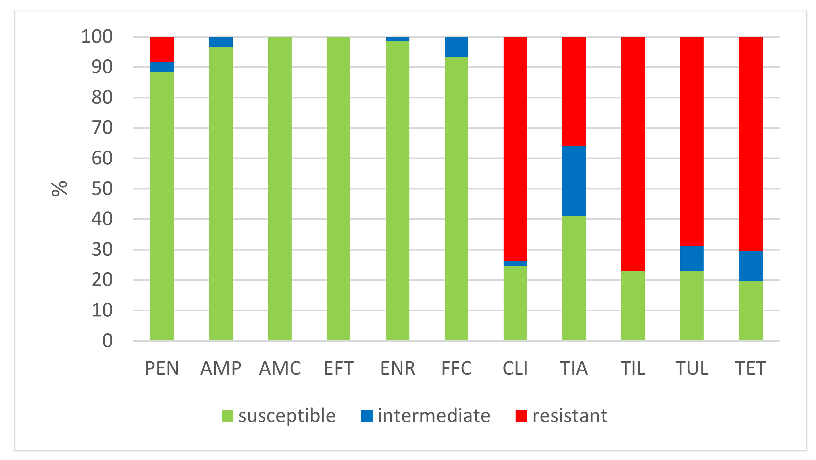 Antibiotics 11 01214 g003