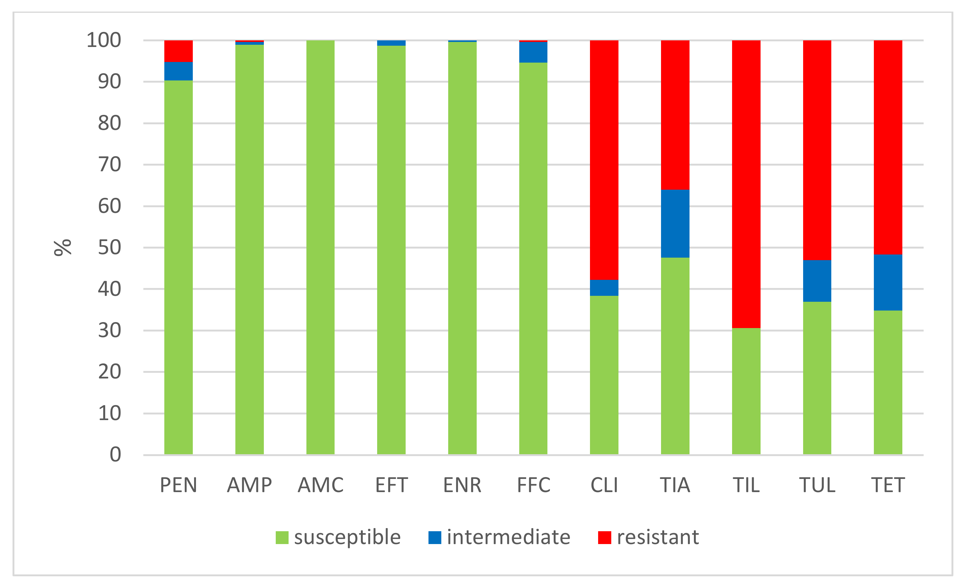 Antibiotics 11 01214 g004