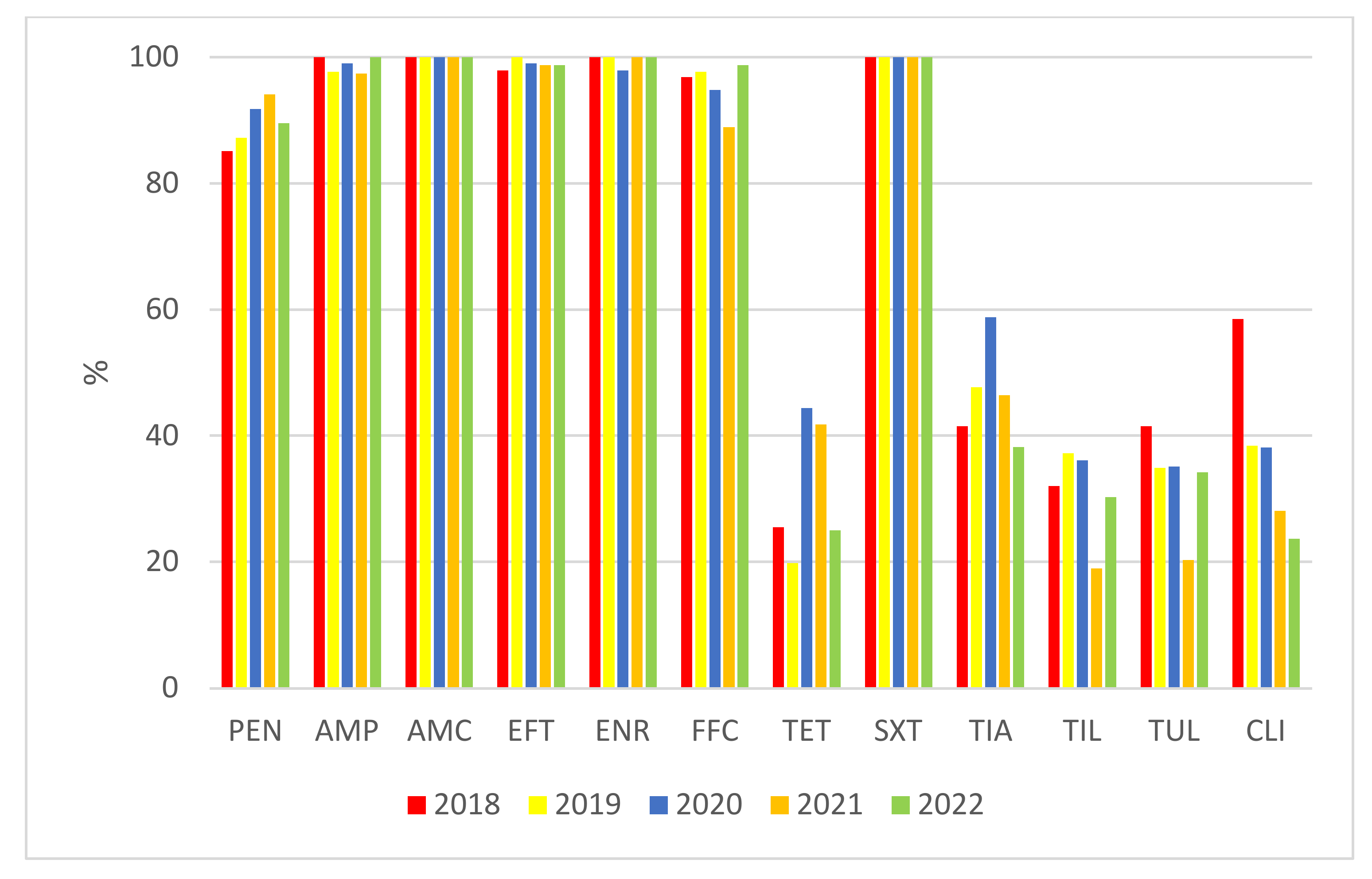 Antibiotics 11 01214 g005