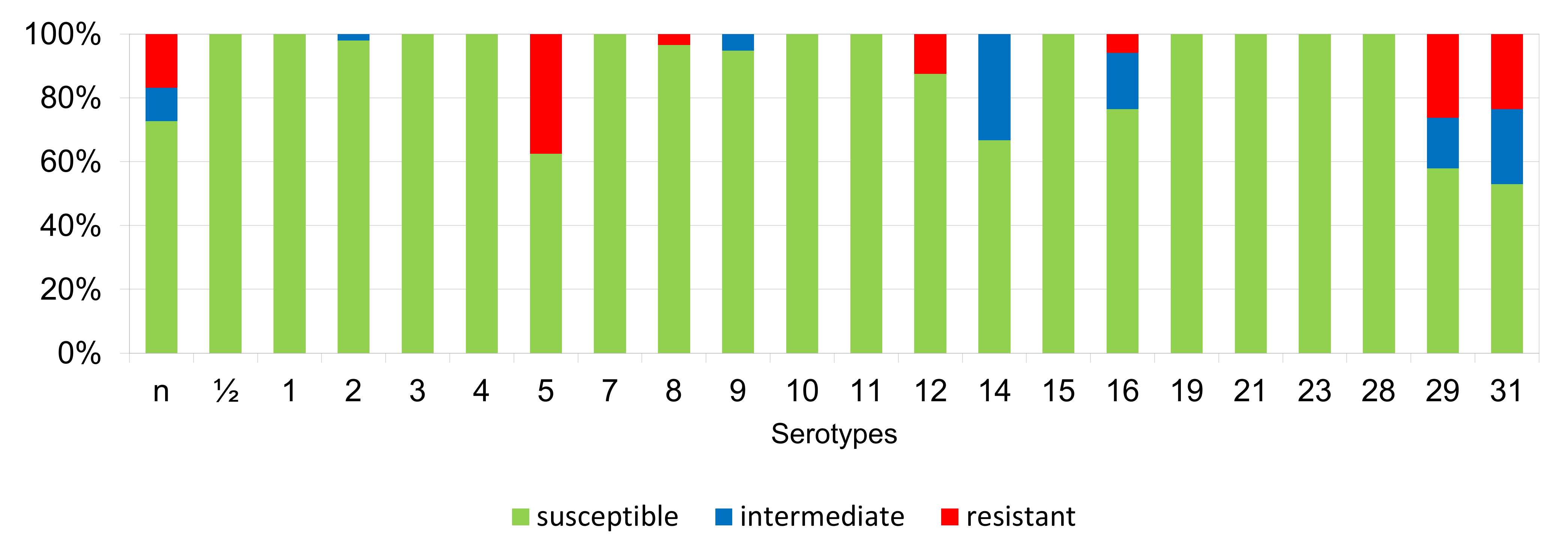 Antibiotics 11 01214 g006