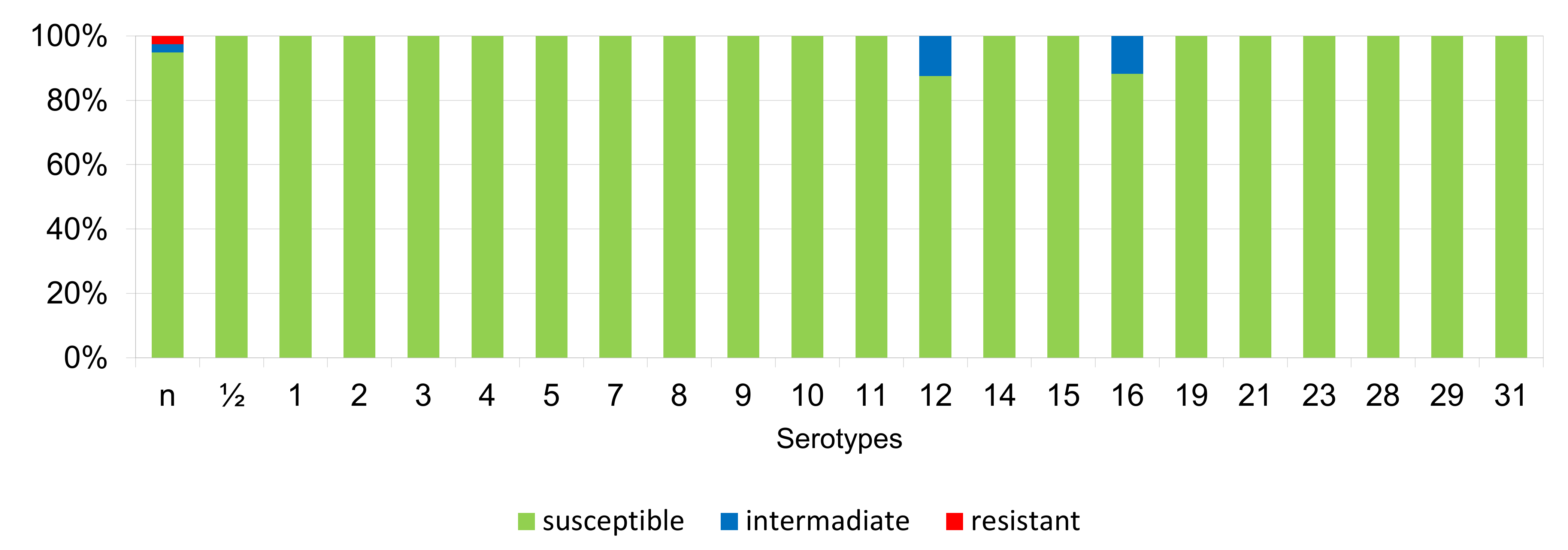Antibiotics 11 01214 g007