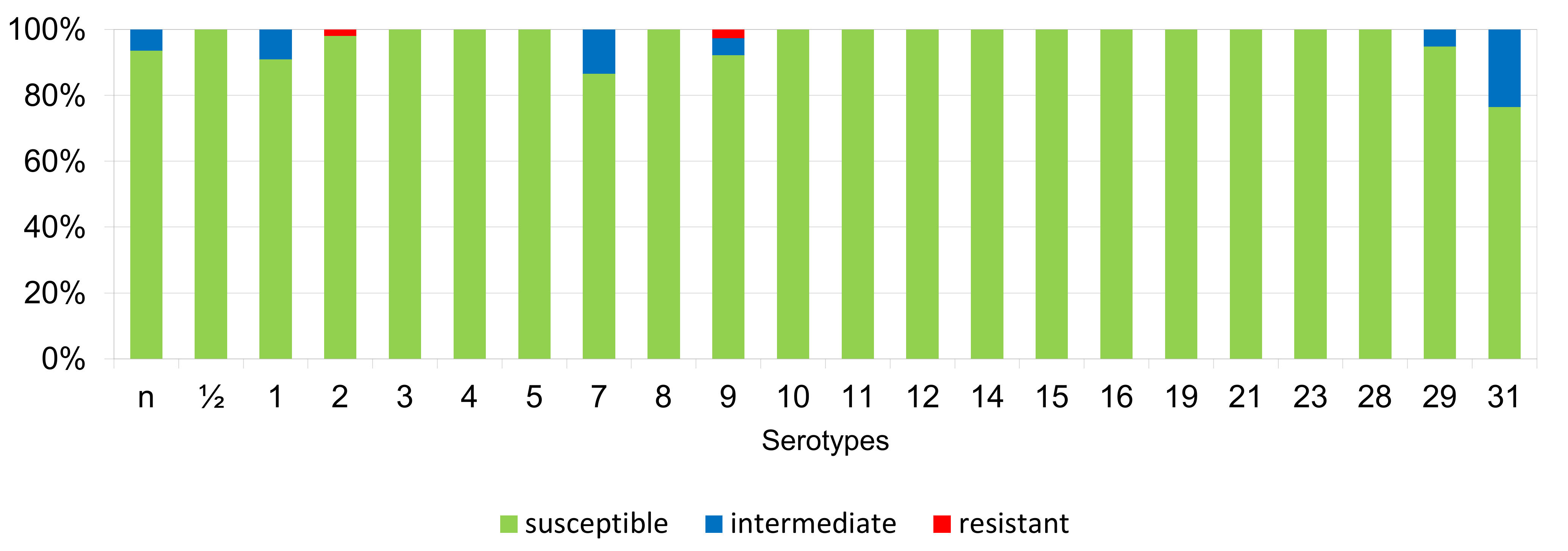 Antibiotics 11 01214 g008