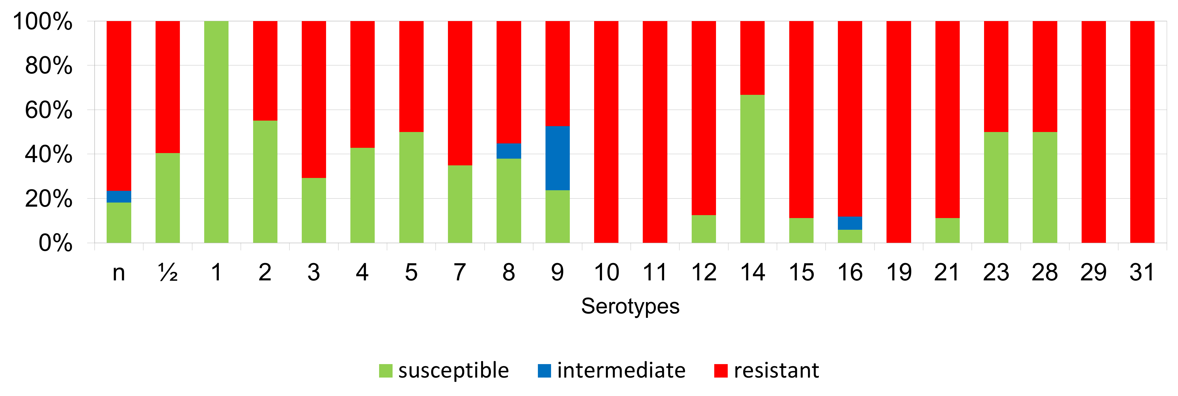 Antibiotics 11 01214 g009