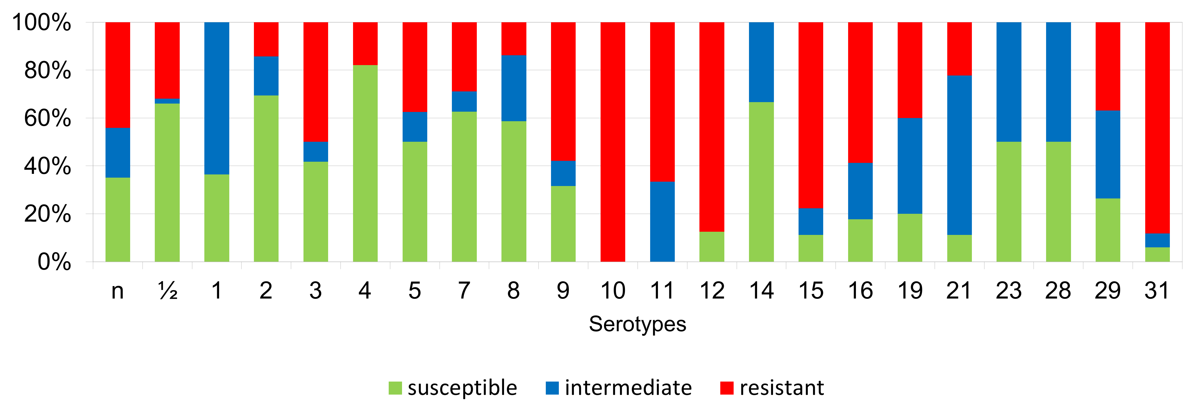Antibiotics 11 01214 g010