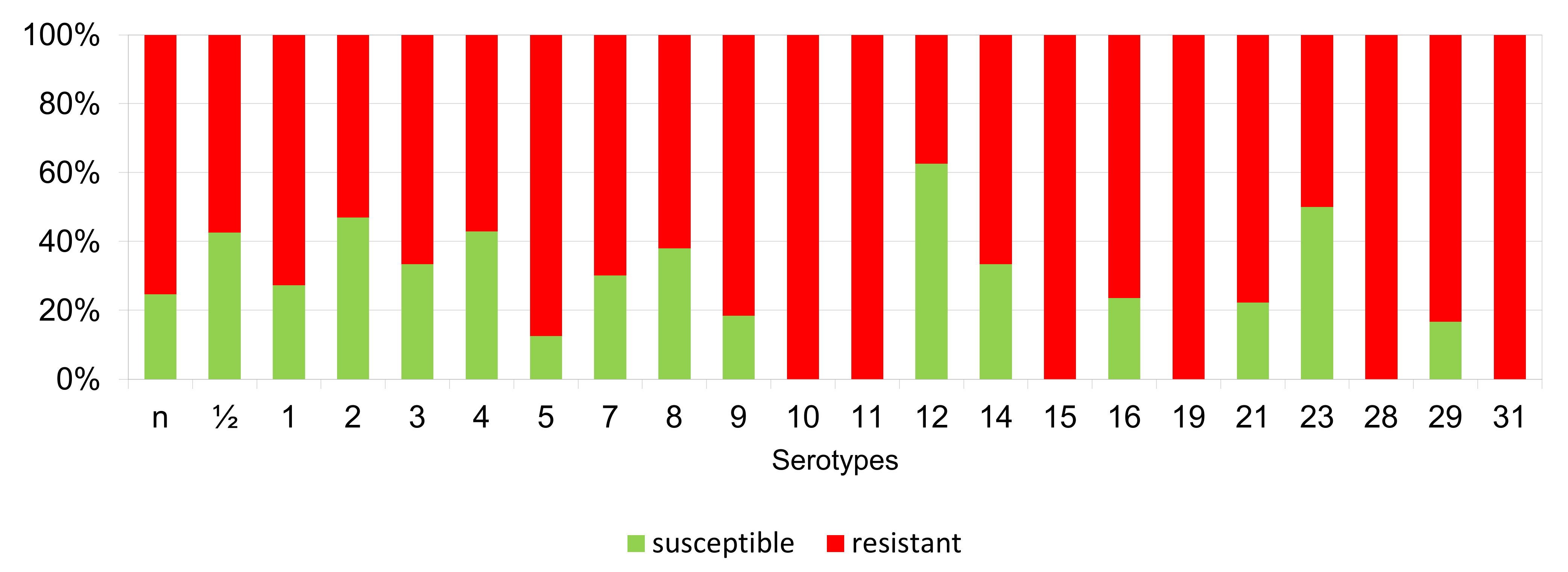 Antibiotics 11 01214 g011