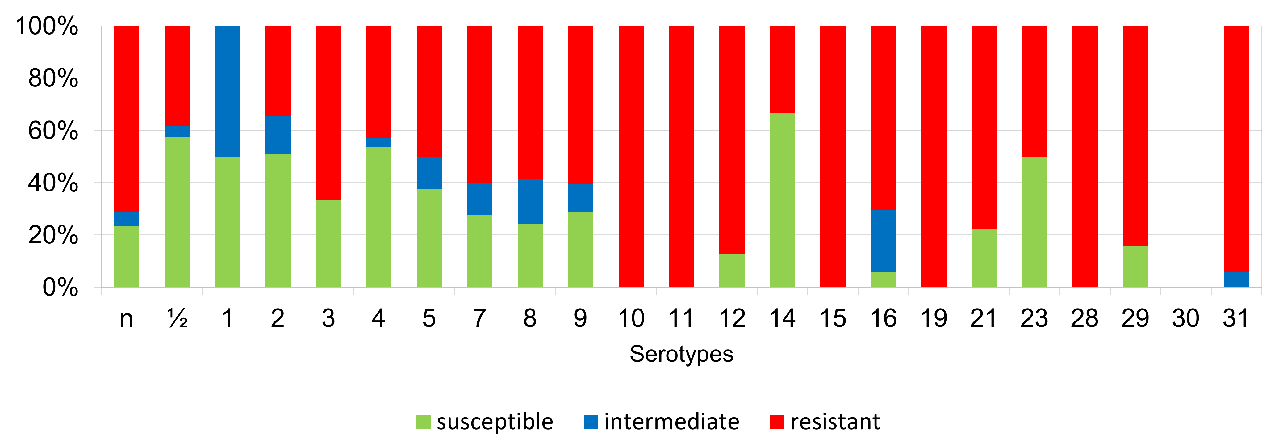 Antibiotics 11 01214 g012