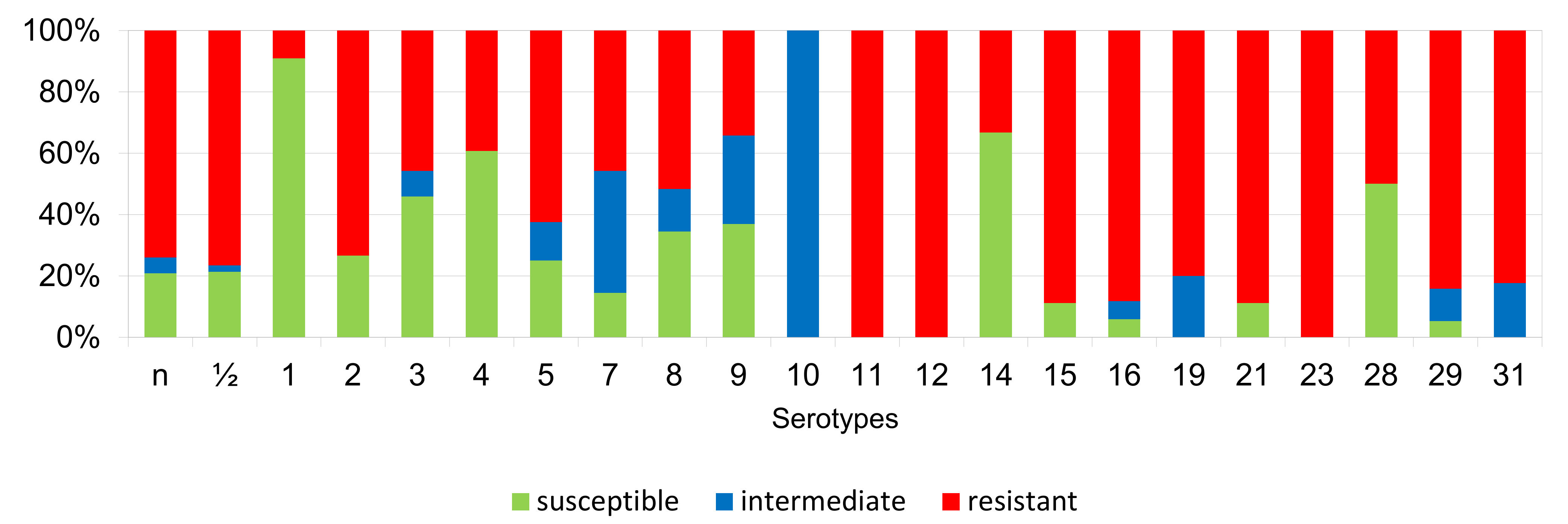 Antibiotics 11 01214 g013