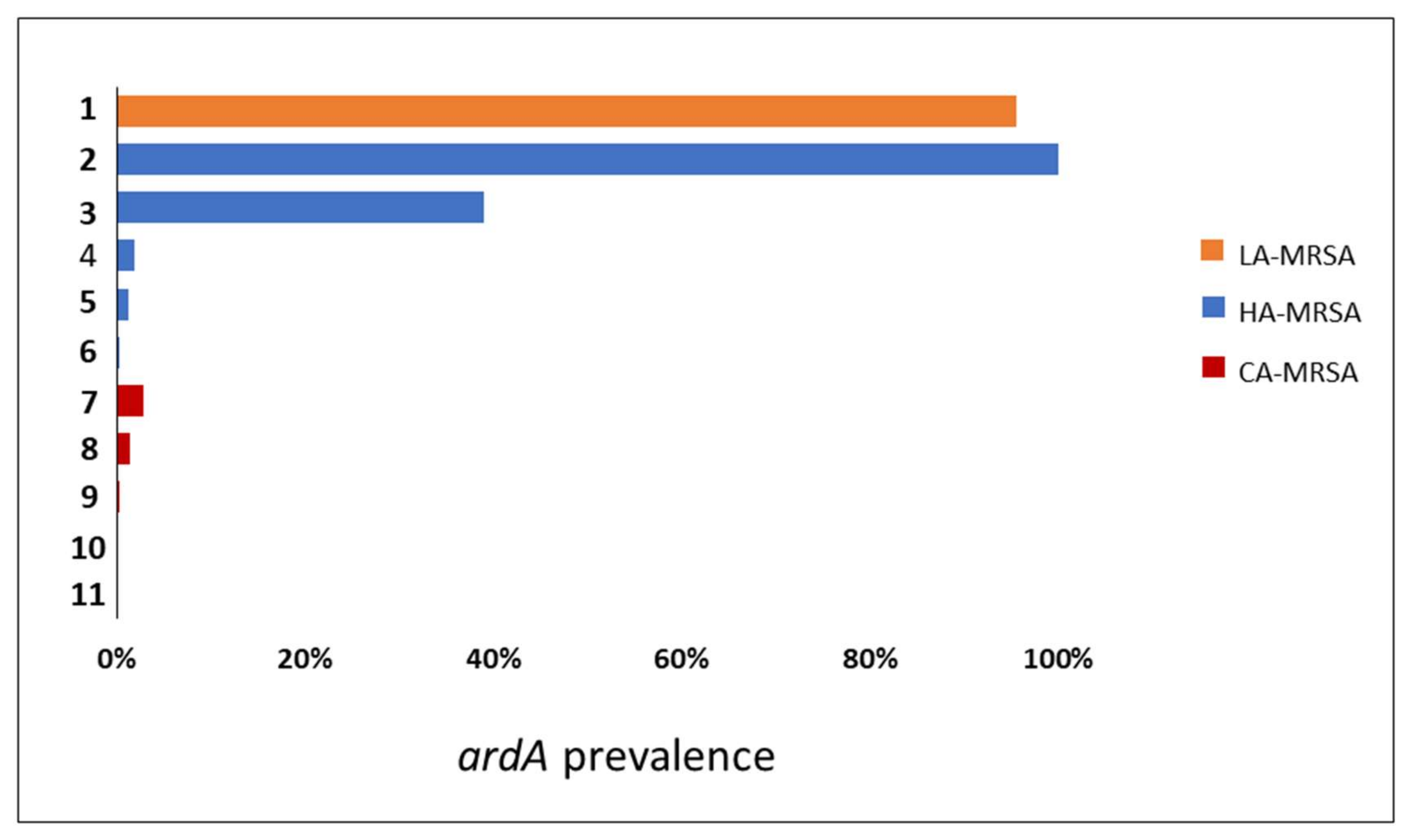 Antibiotics 11 01217 g004 550