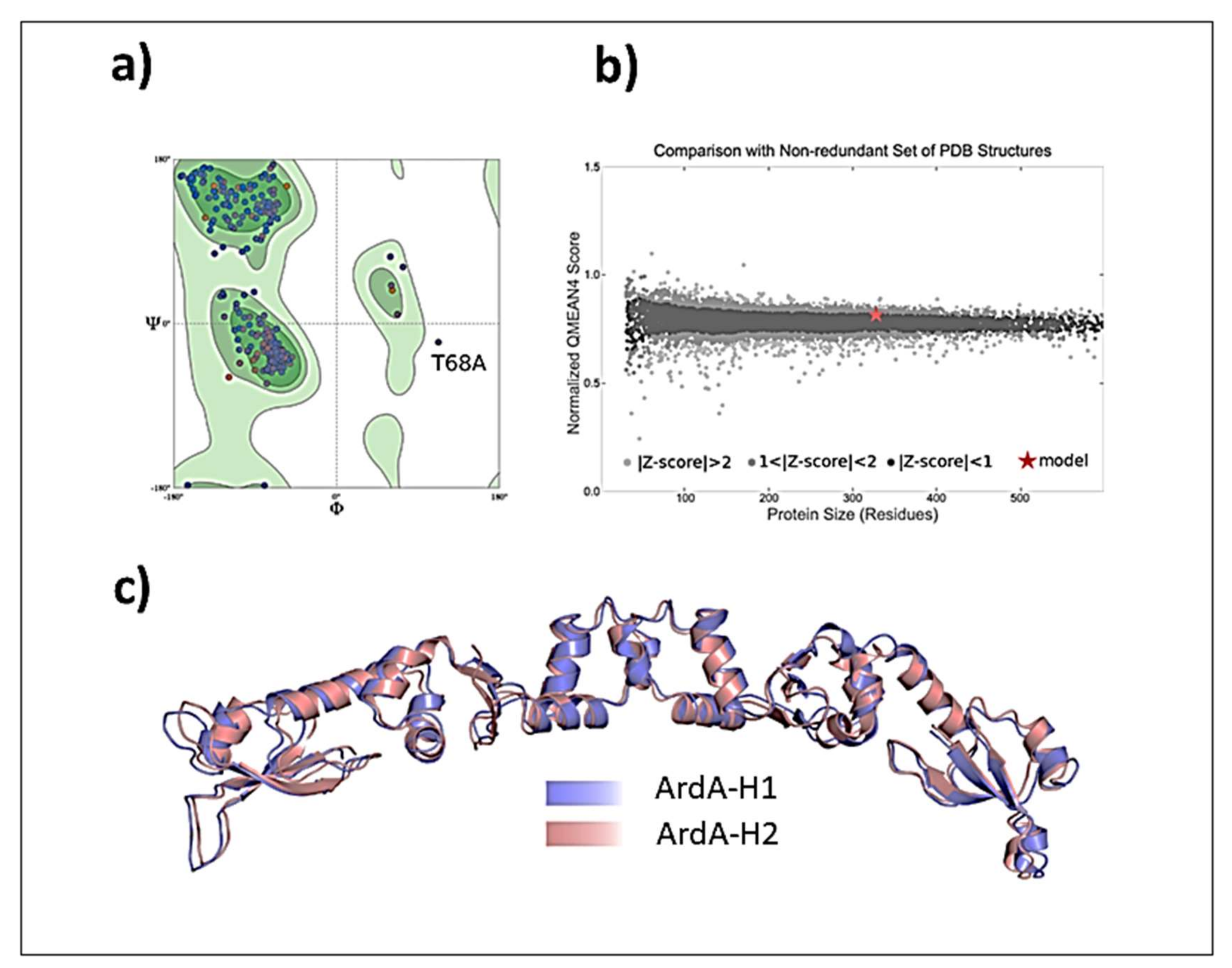 Antibiotics 11 01217 g008 550