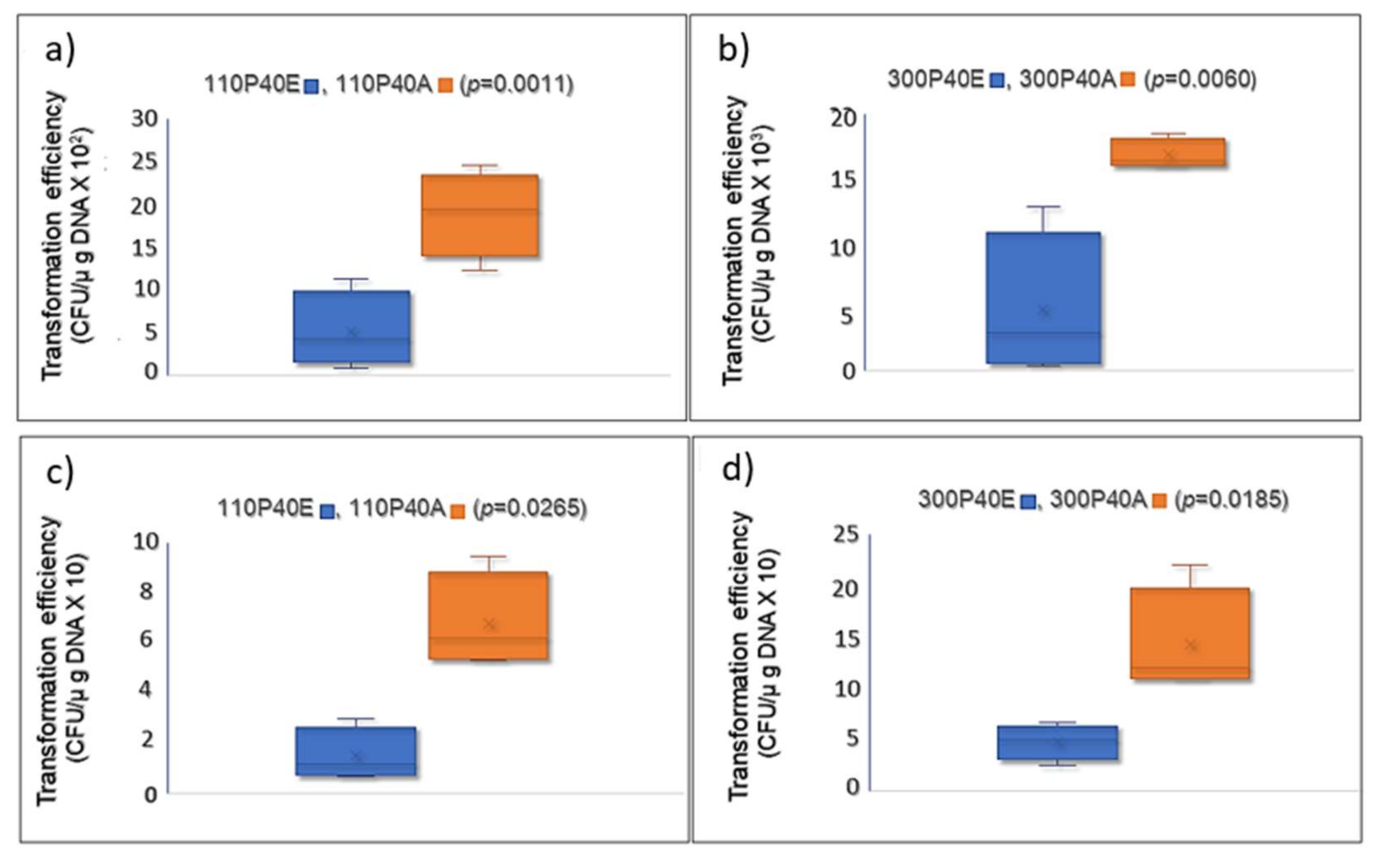 Antibiotics 11 01217 g010 550
