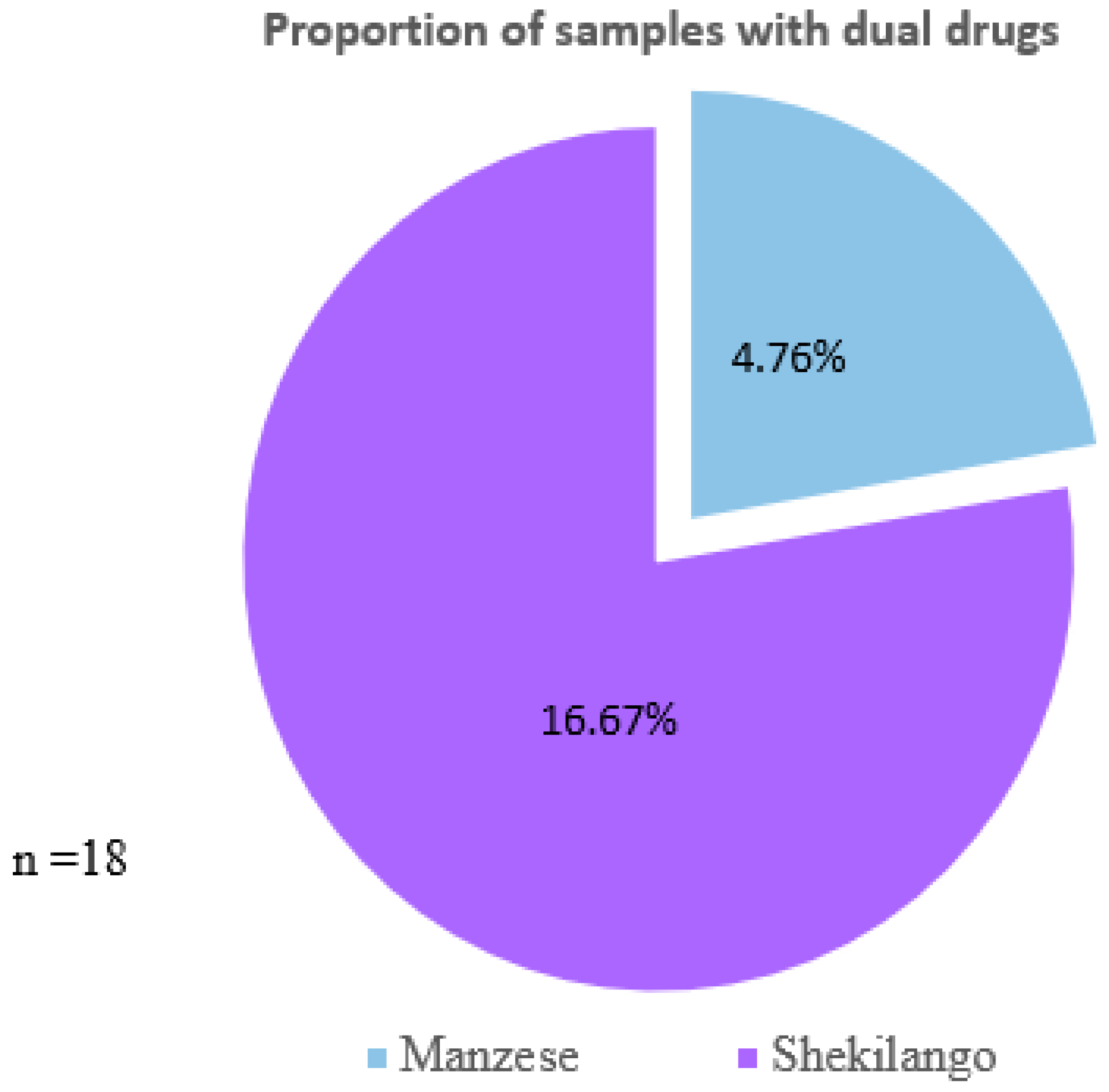 Antibiotics 11 01222 g001