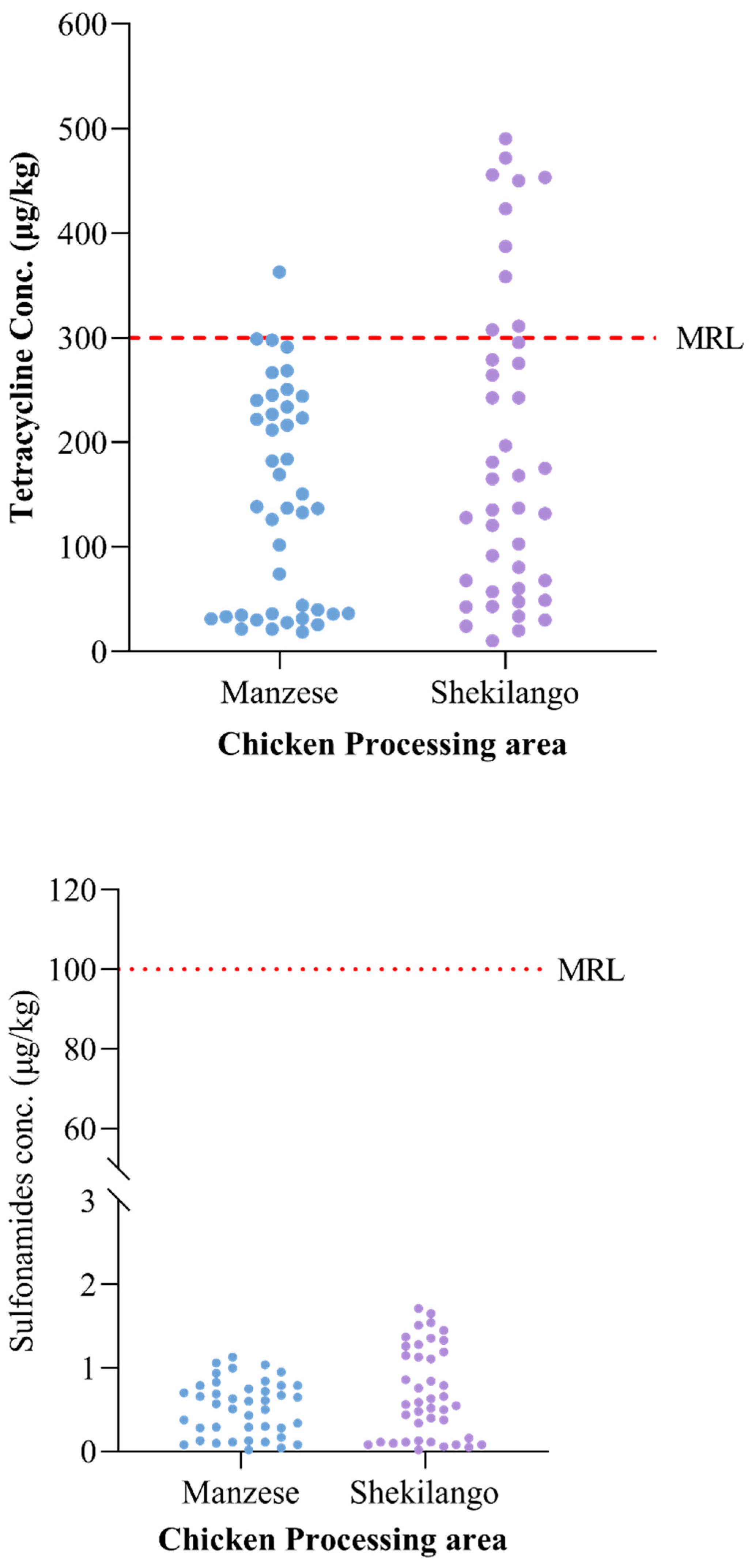 Antibiotics 11 01222 g002
