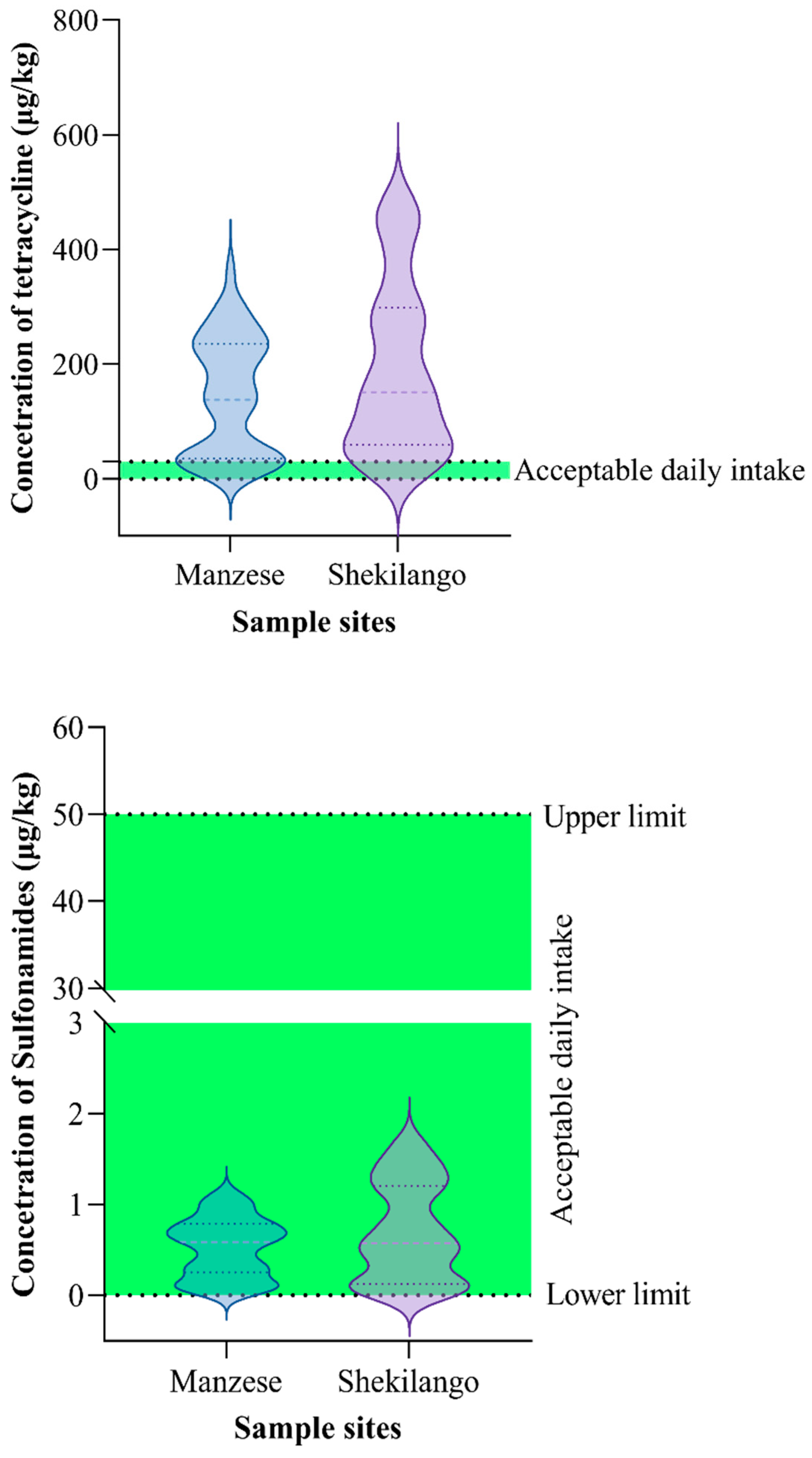 Antibiotics 11 01222 g003