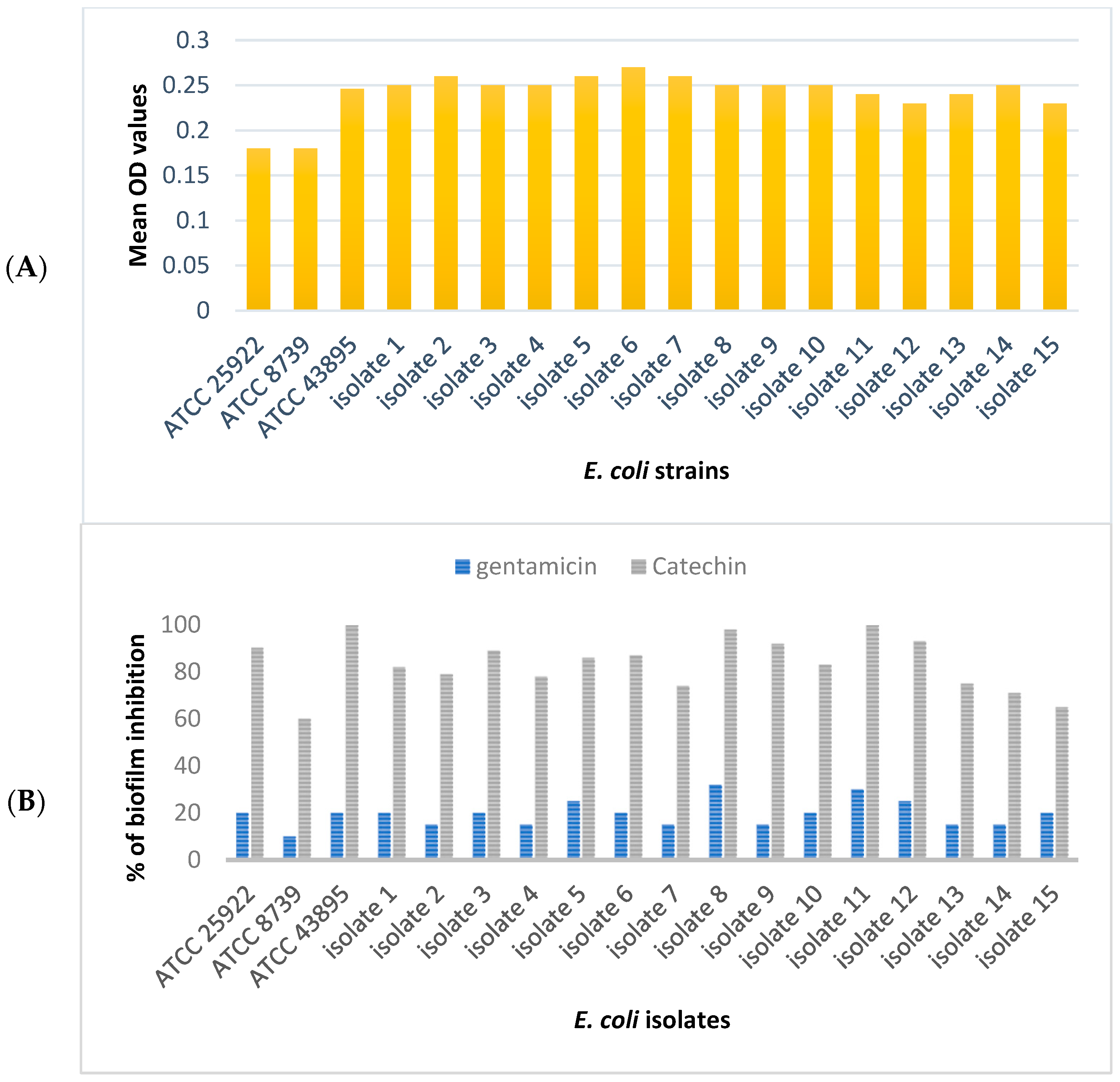 Antibiotics 11 01223 g002
