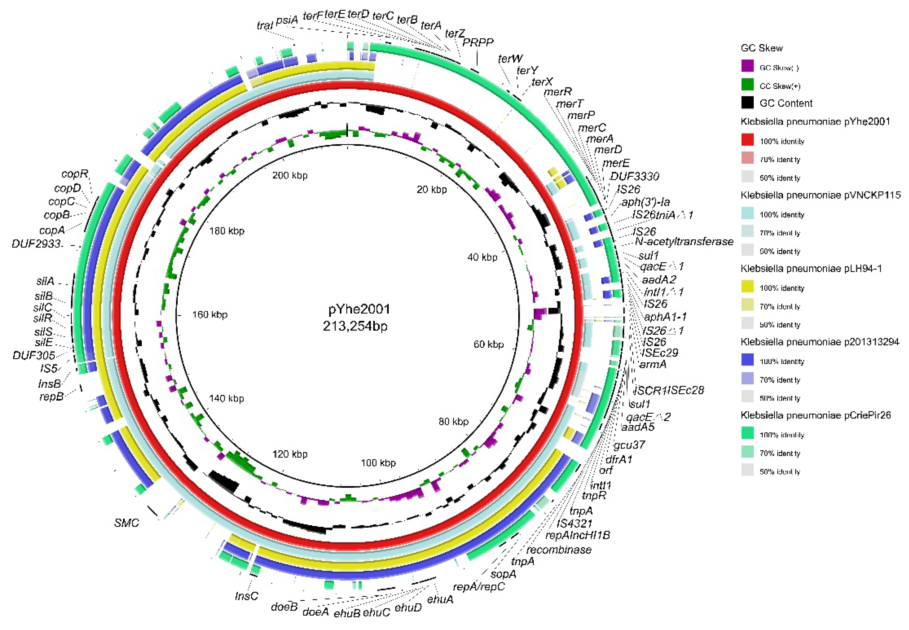 Antibiotics 11 01225 g002