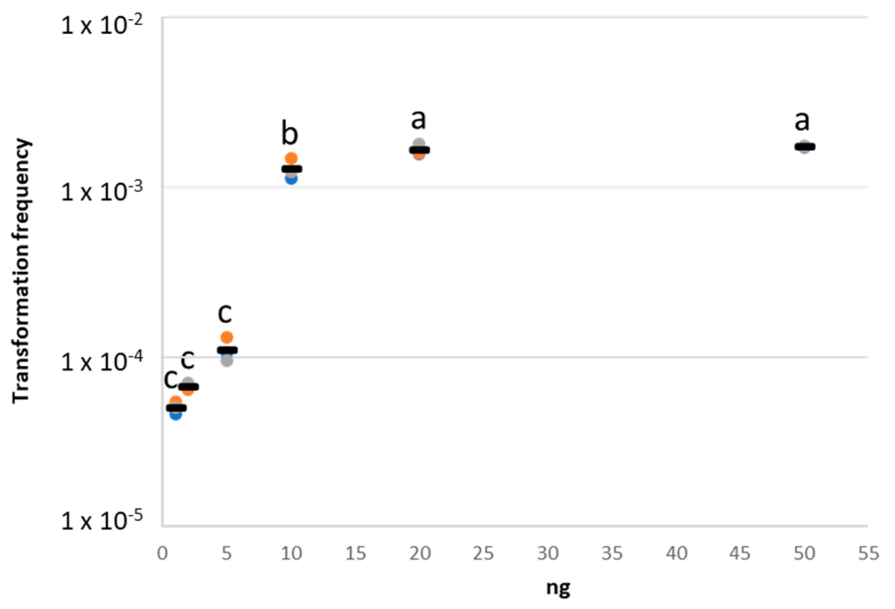 Antibiotics 11 01231 g002