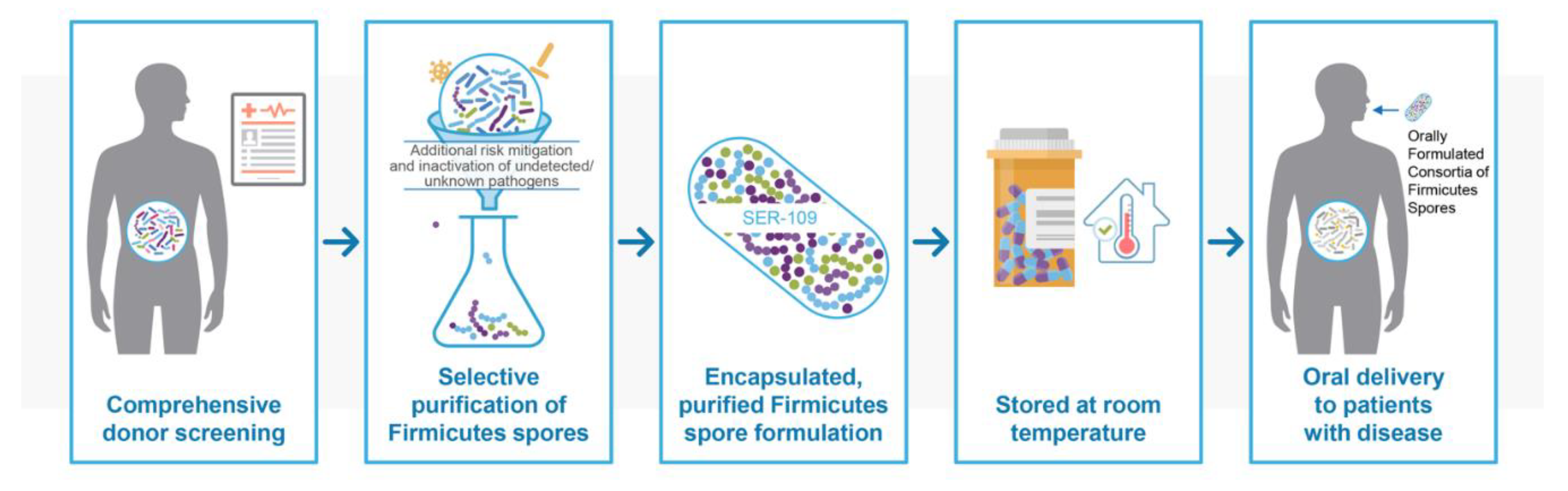 Antibiotics 11 01234 g002