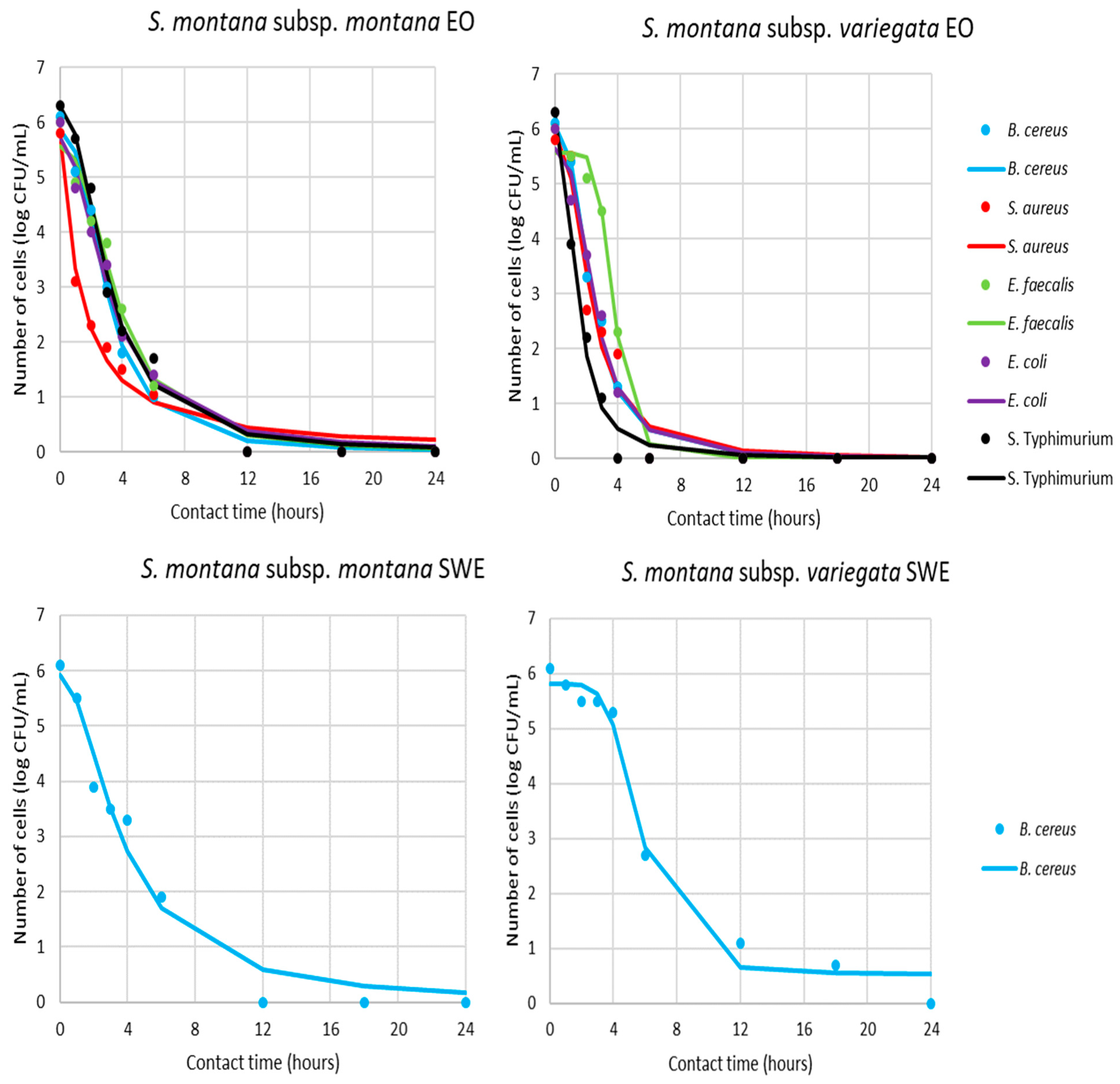 Antibiotics 11 01235 g004 550