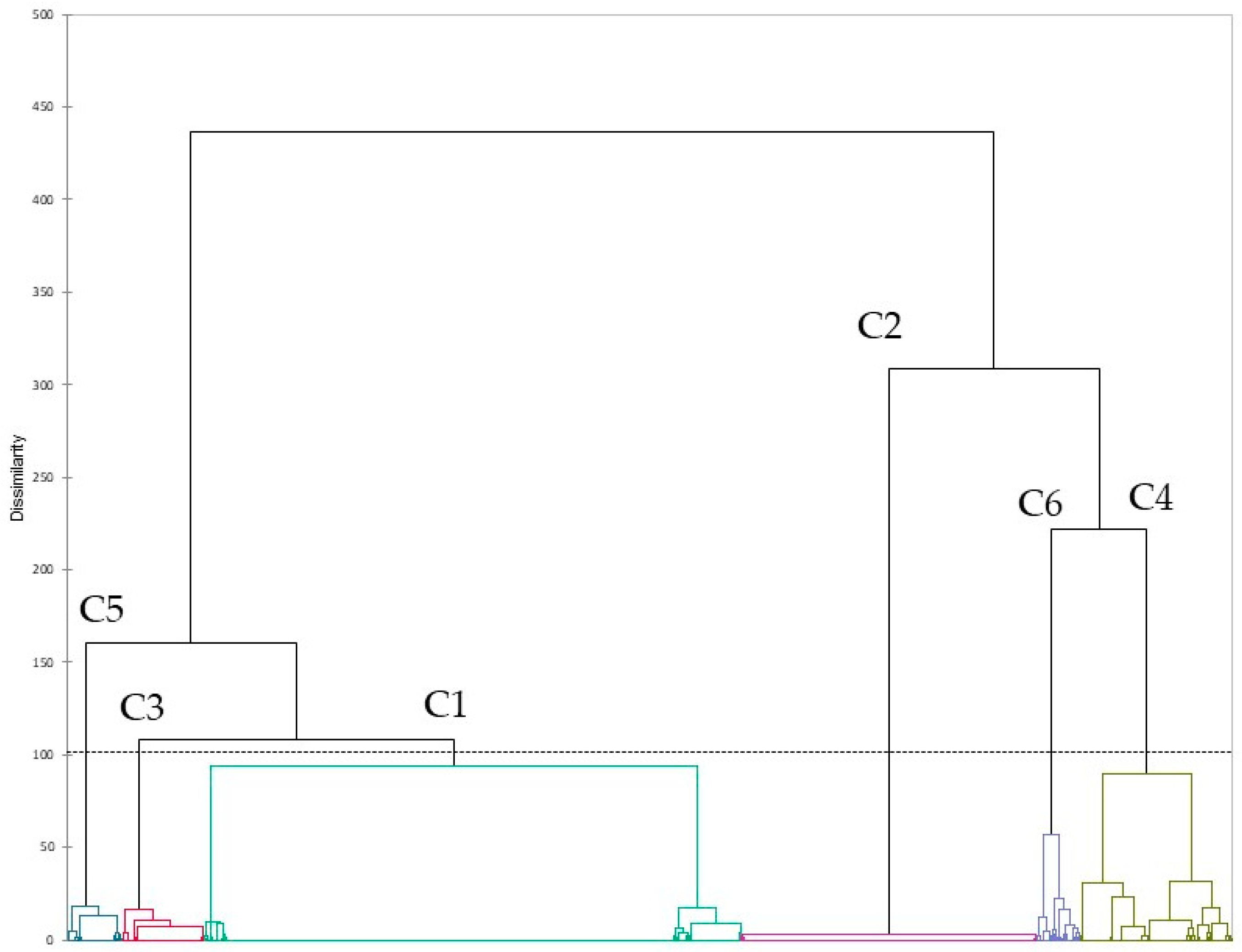 Antibiotics | Free Full-Text | Epidemiology of Antimicrobial Resistance ...