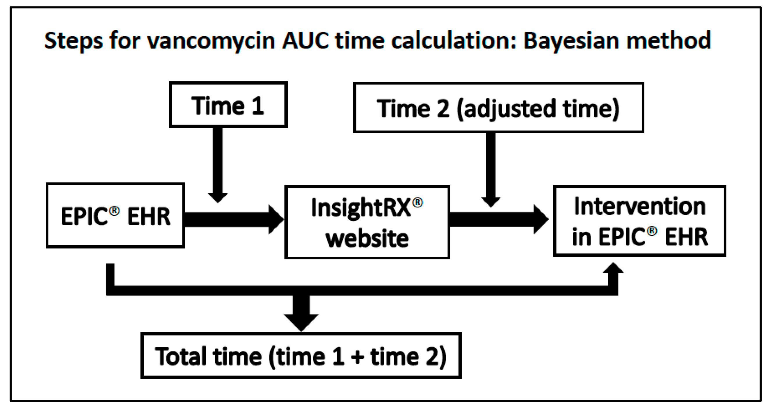 Antibiotics 11 01239 g001