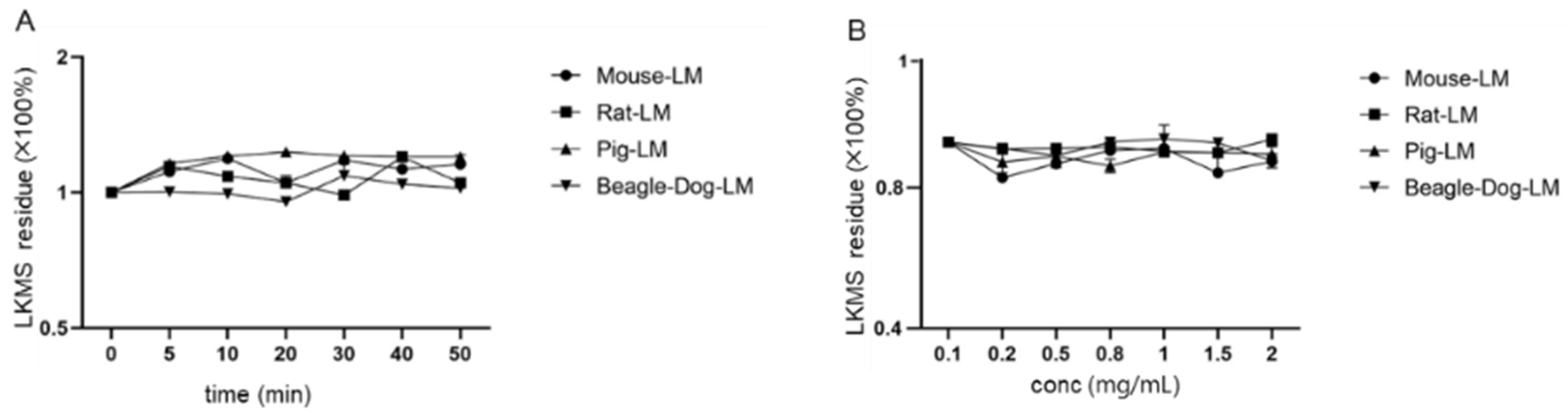 Antibiotics Free FullText Plasma Protein Binding Rate and of Lekethromycin