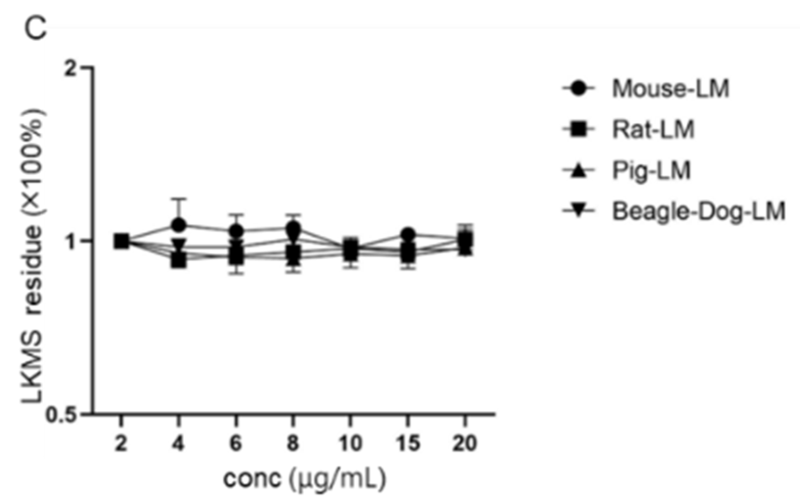 Antibiotics Free FullText Plasma Protein Binding Rate and