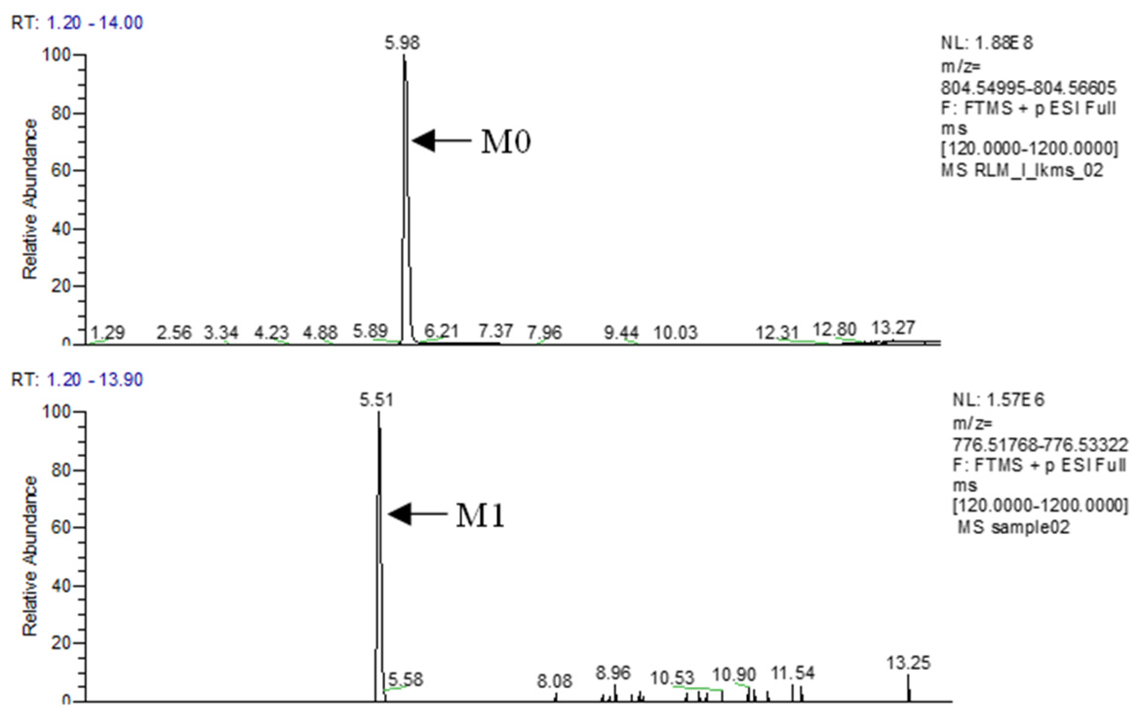 Antibiotics 11 01241 g003