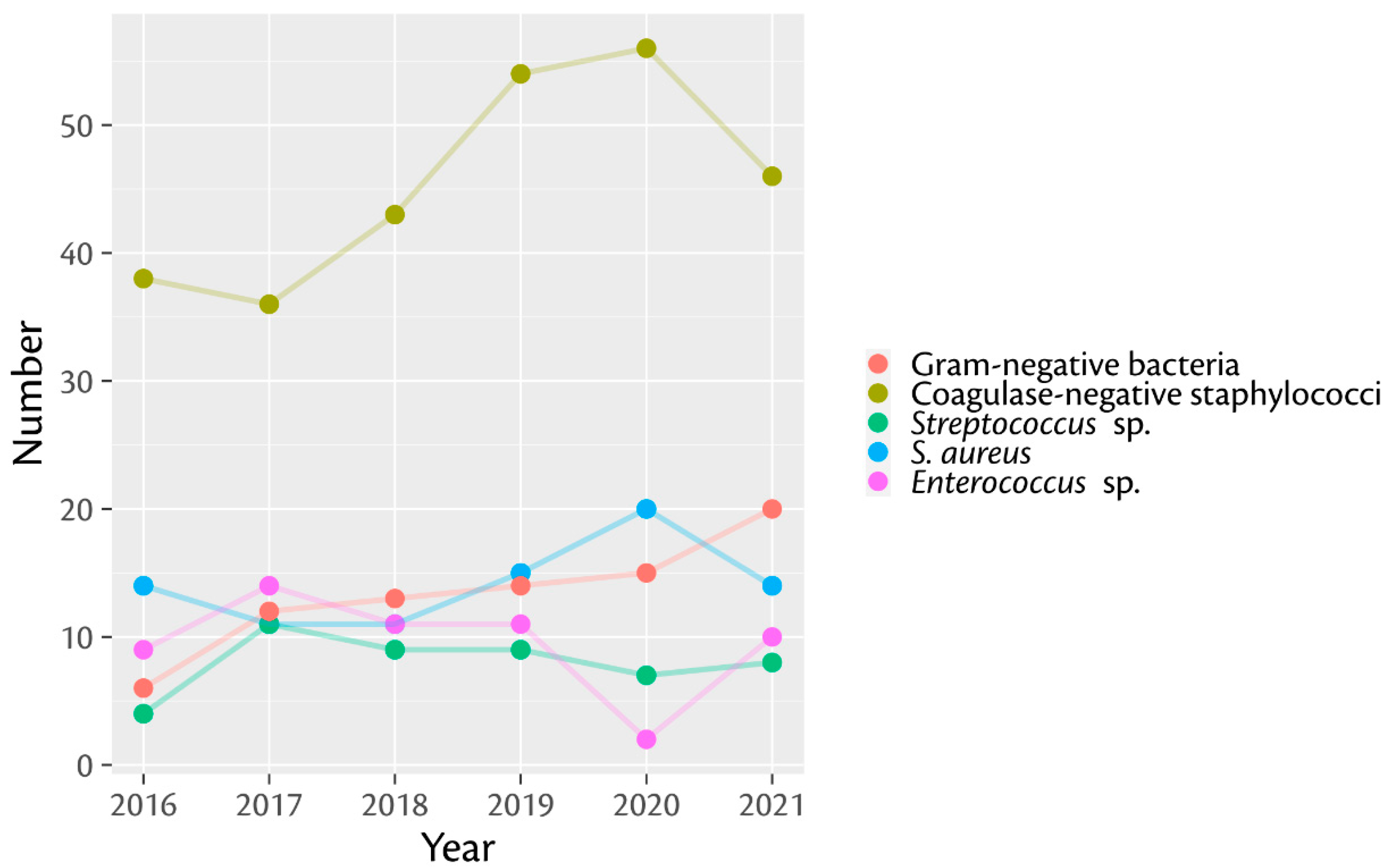 Antibiotics 11 01244 g001 550