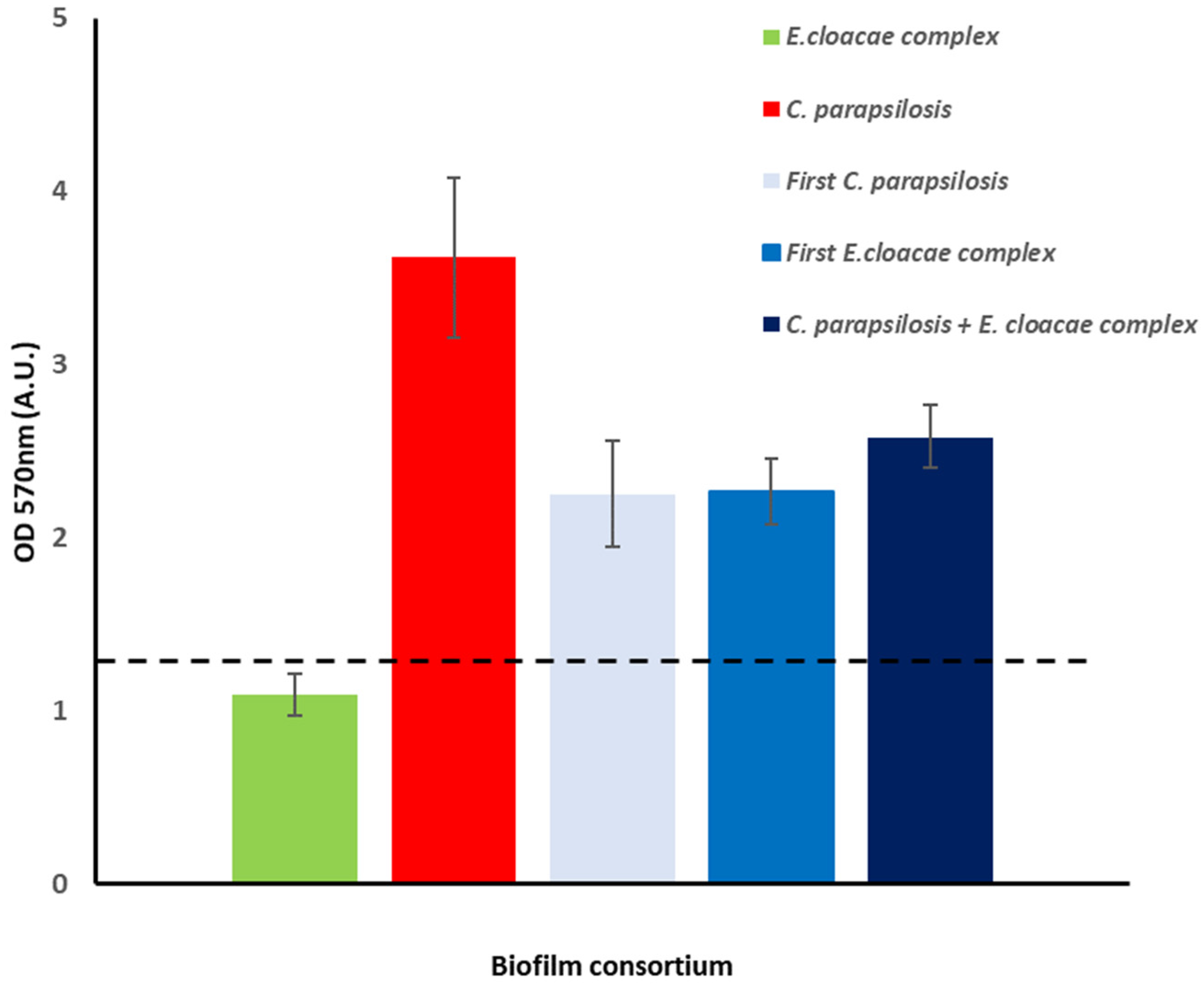 Antibiotics 11 01245 g003 550