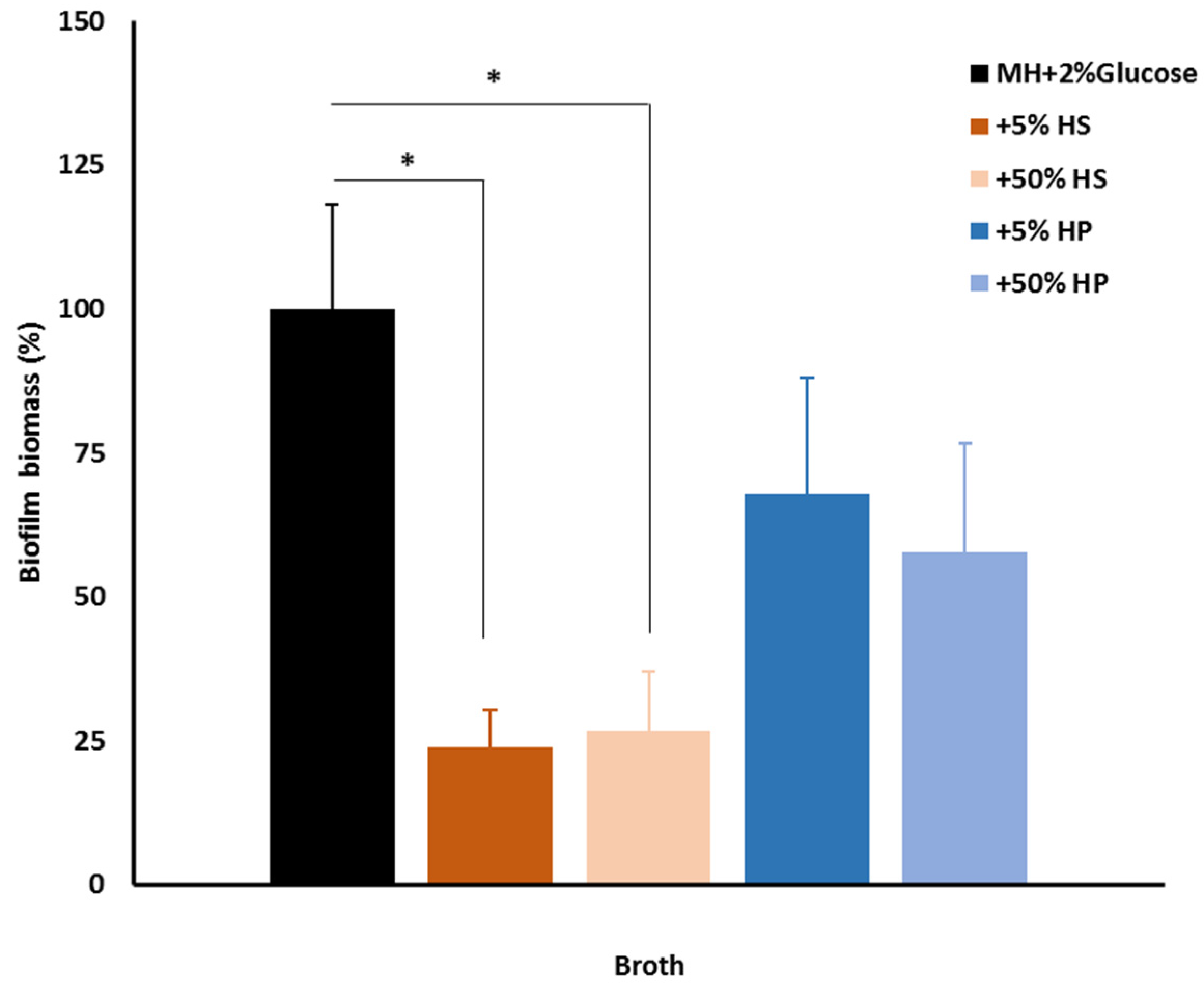 Antibiotics 11 01245 g006 550