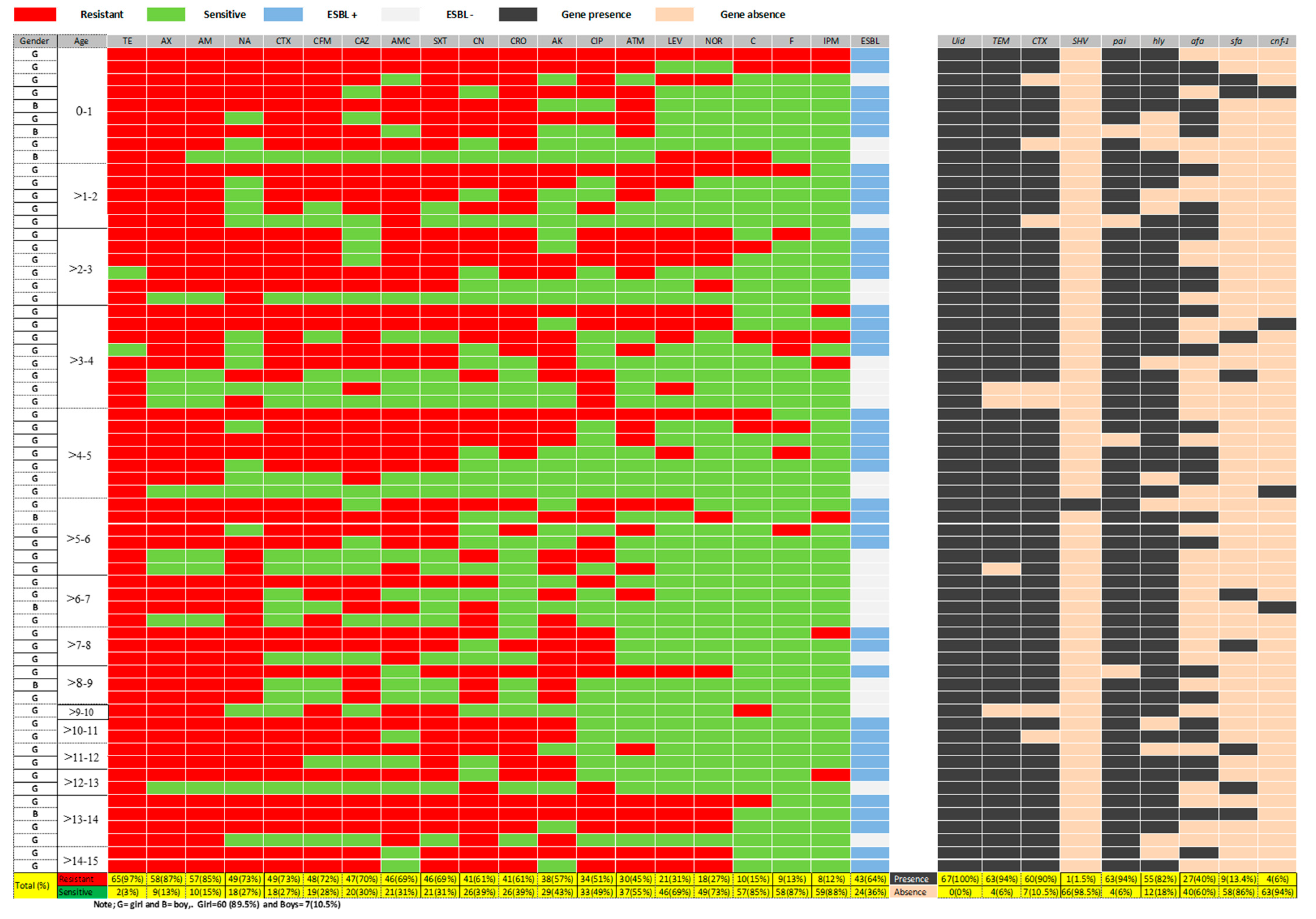 Antibiotics 11 01246 g002 Antibiotics 11 01246 g002