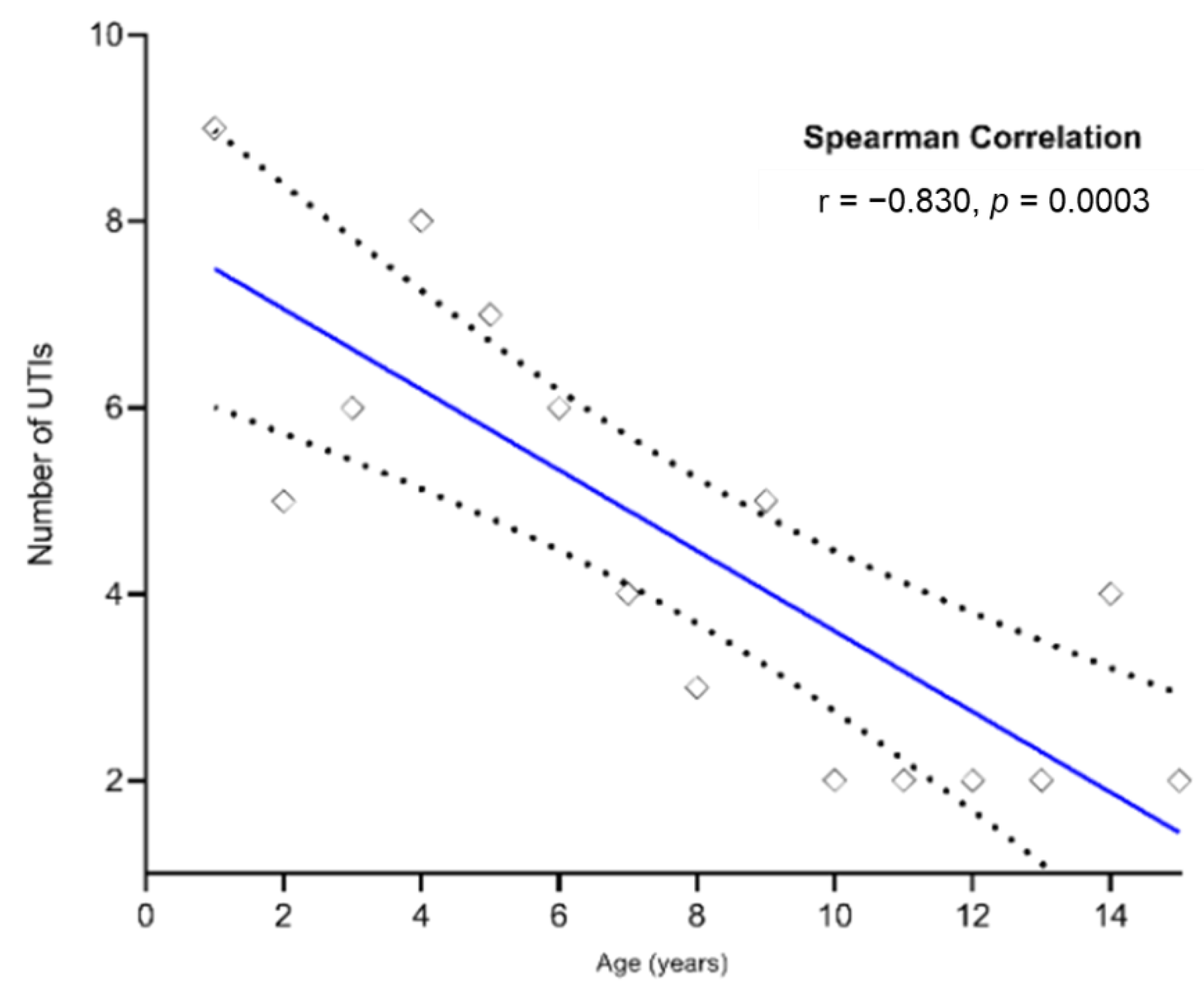 Antibiotics 11 01246 g003 Antibiotics 11 01246 g003