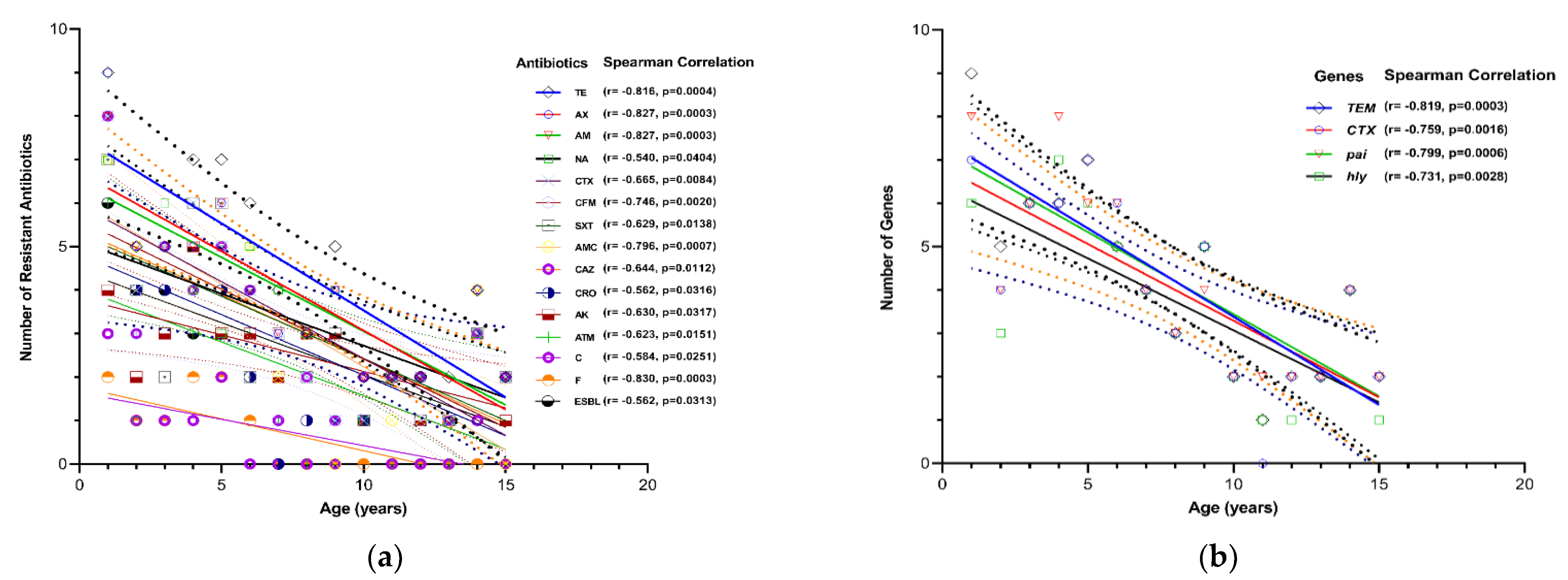 Antibiotics 11 01246 g004 Antibiotics 11 01246 g004
