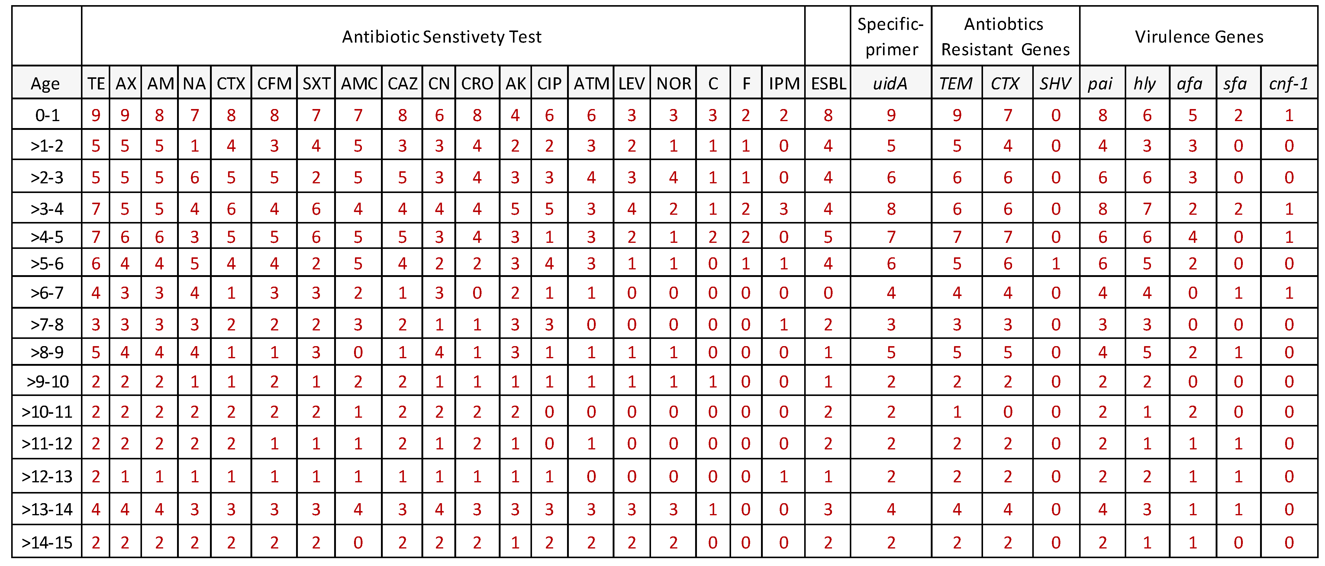 Antibiotics 11 01246 g0a1 Antibiotics 11 01246 g0a1