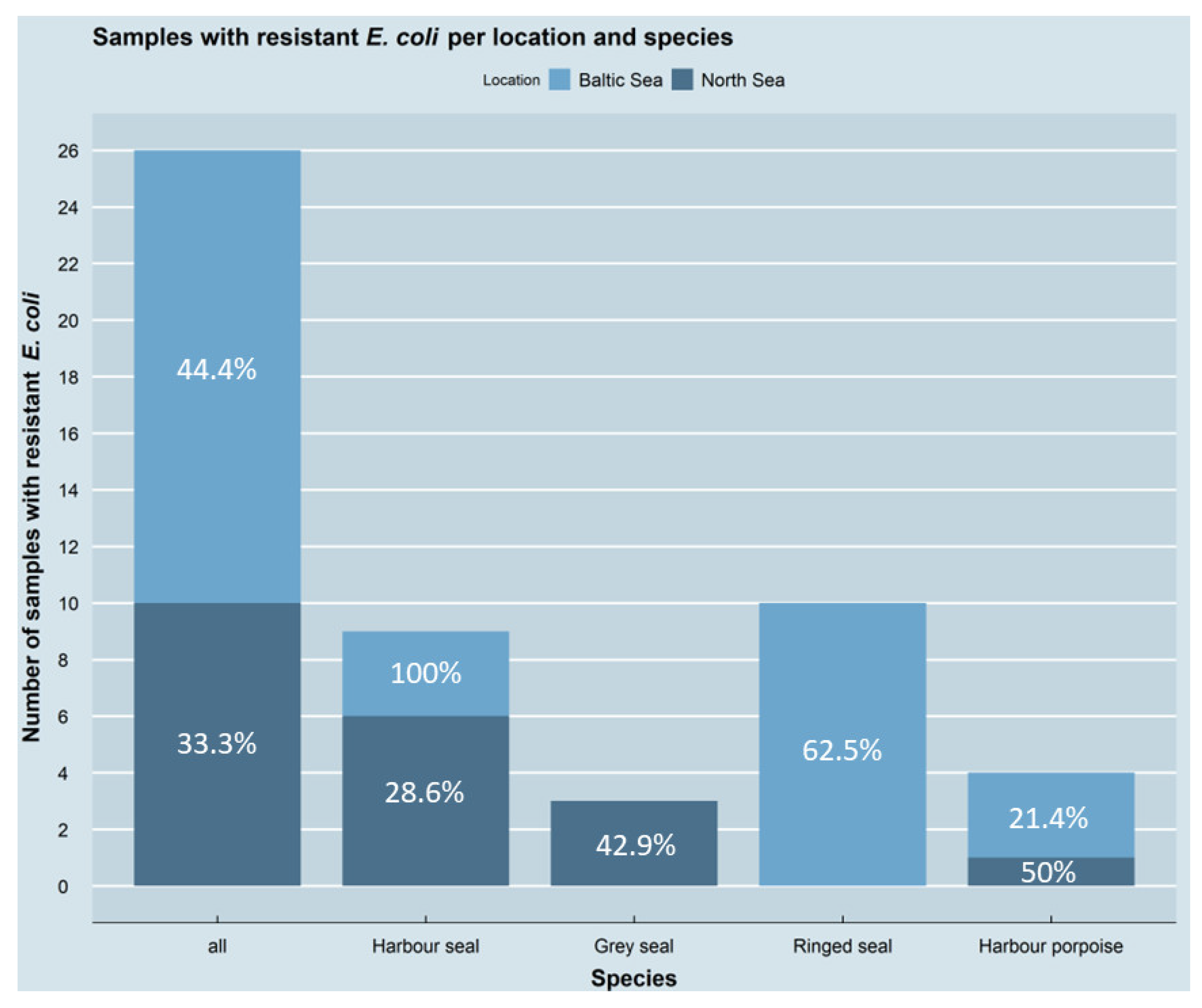 Antibiotics 11 01248 g002 Antibiotics 11 01248 g002